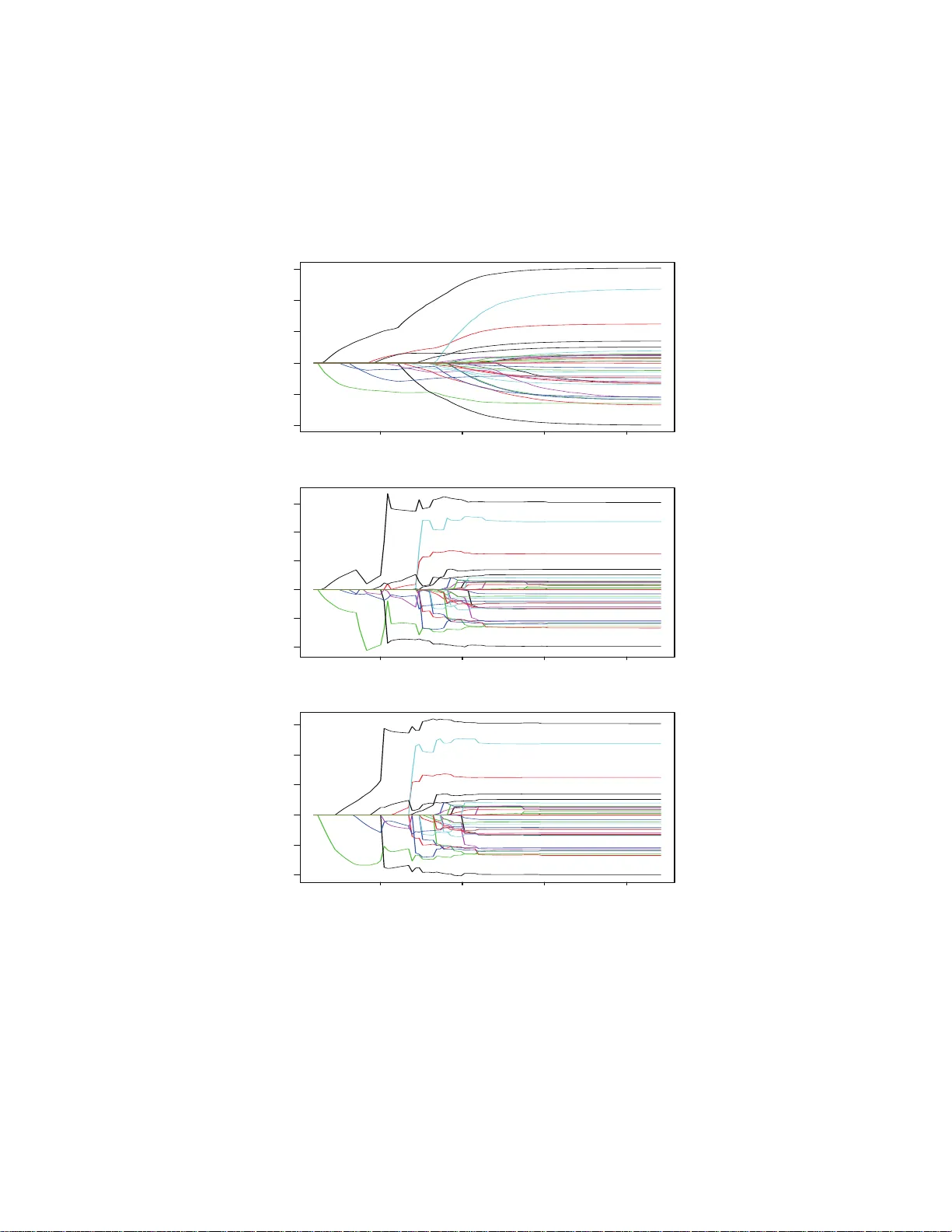 OEM for least squares problems