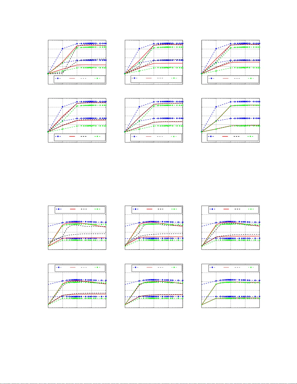 Coding for Random Projections