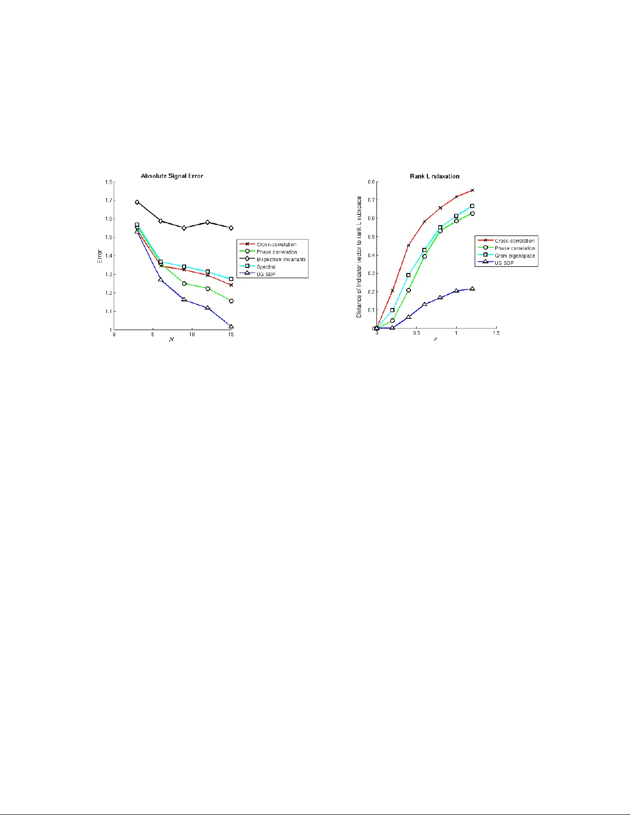 Multireference Alignment using Semidefinite Programming