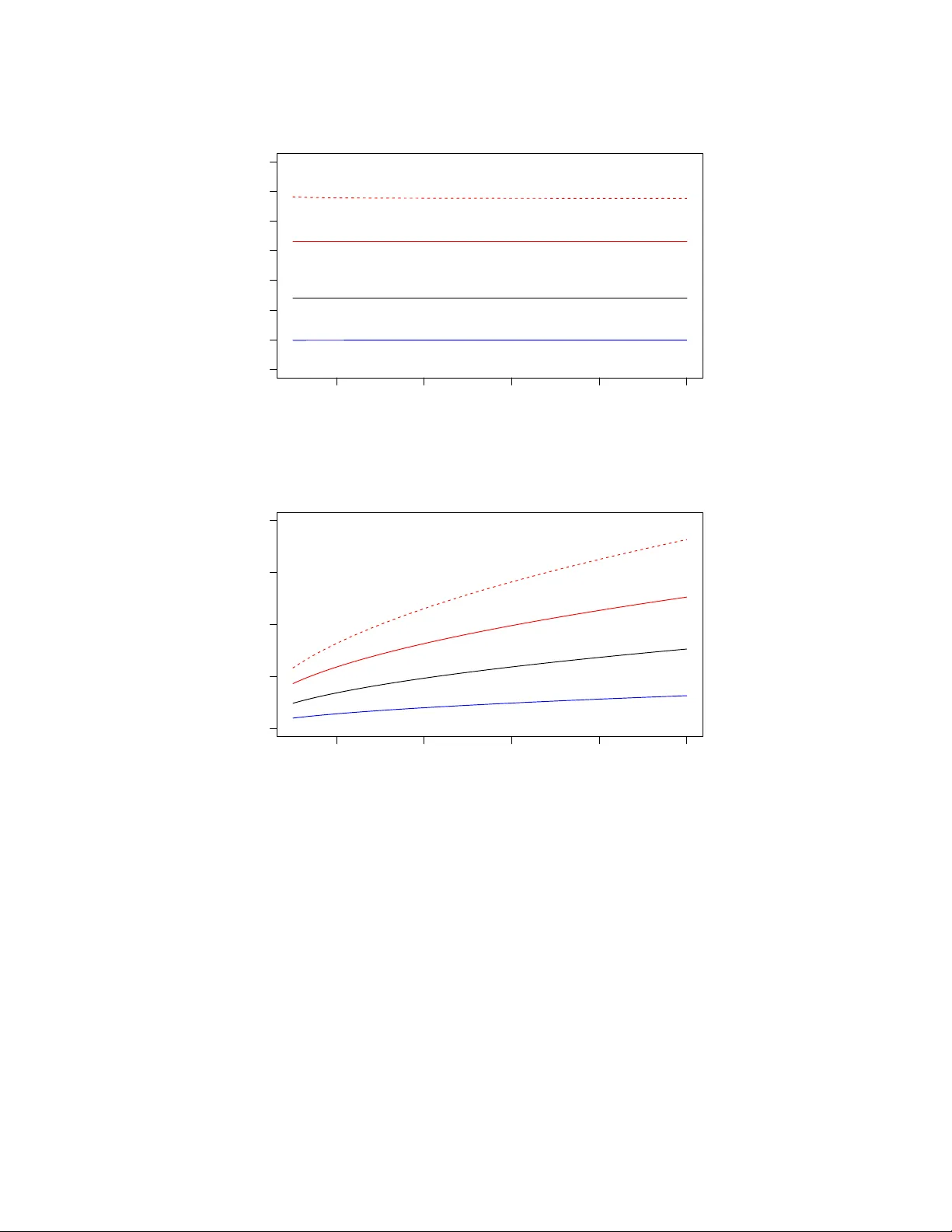 Randomized algorithms for low-rank matrix factorizations: sharp   performance bounds