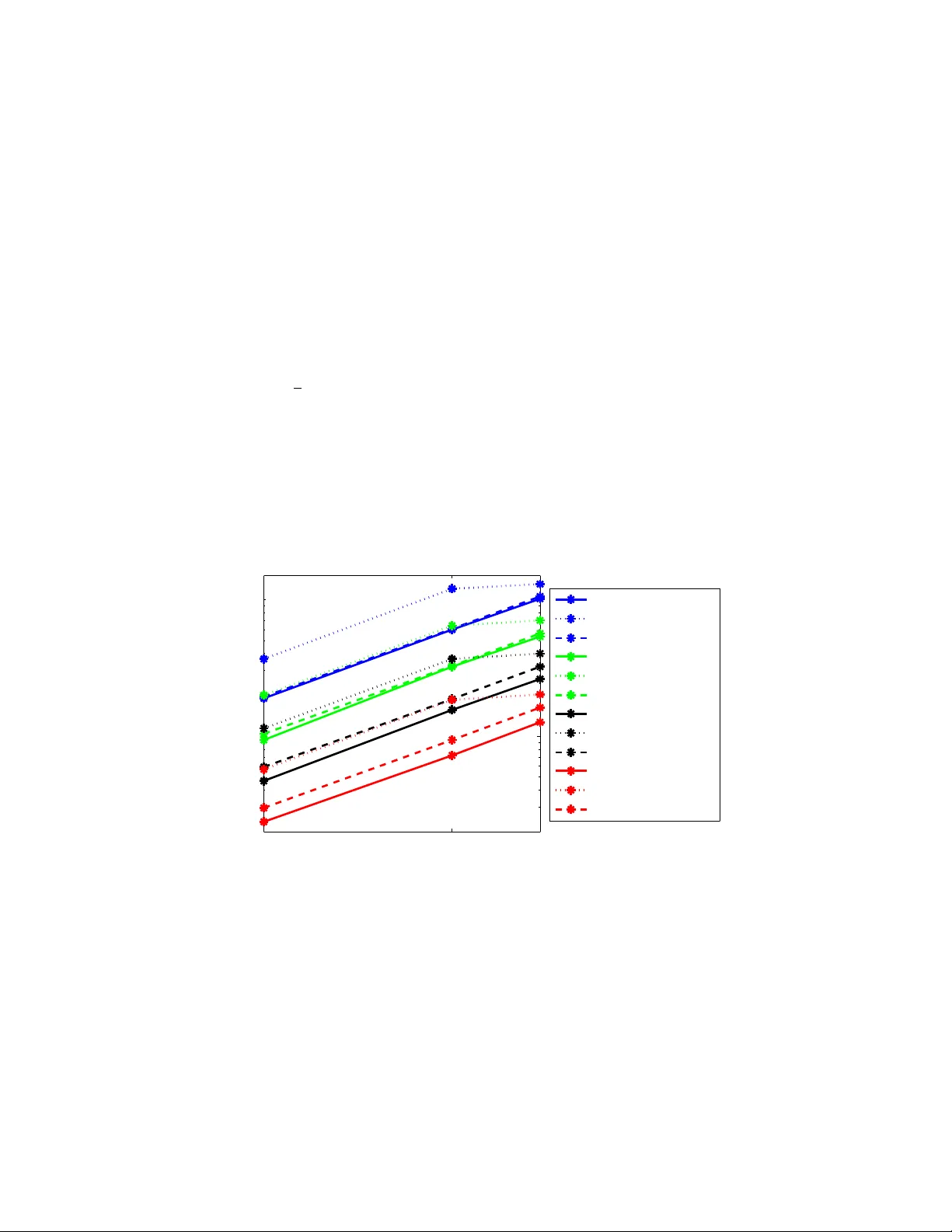 Separable Approximations and Decomposition Methods for the Augmented   Lagrangian