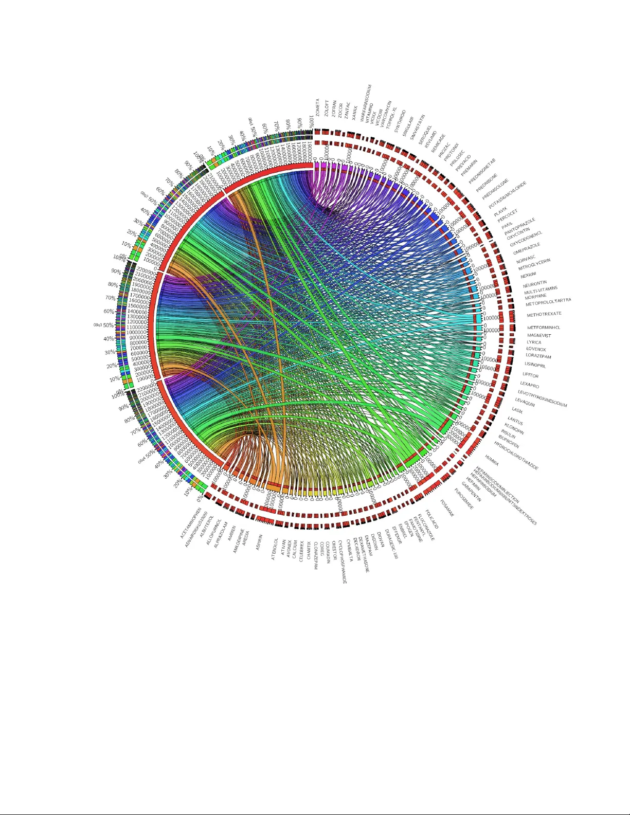 An Exploratory Data Survey of Drug Name Incidence and Prevalence From   the FDAs Adverse Event Reporting System, 2004 to 2012Q2