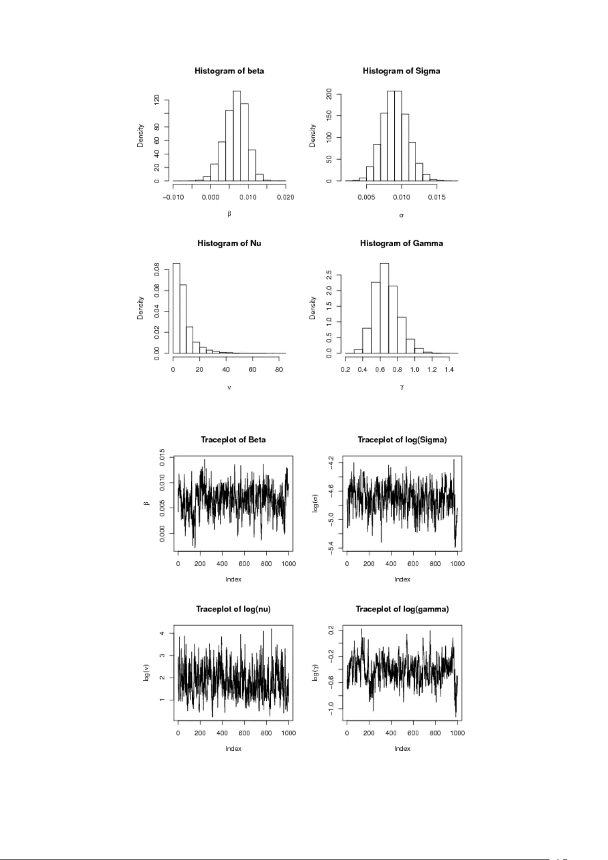Multiplicative random walk Metropolis-Hastings on the real line