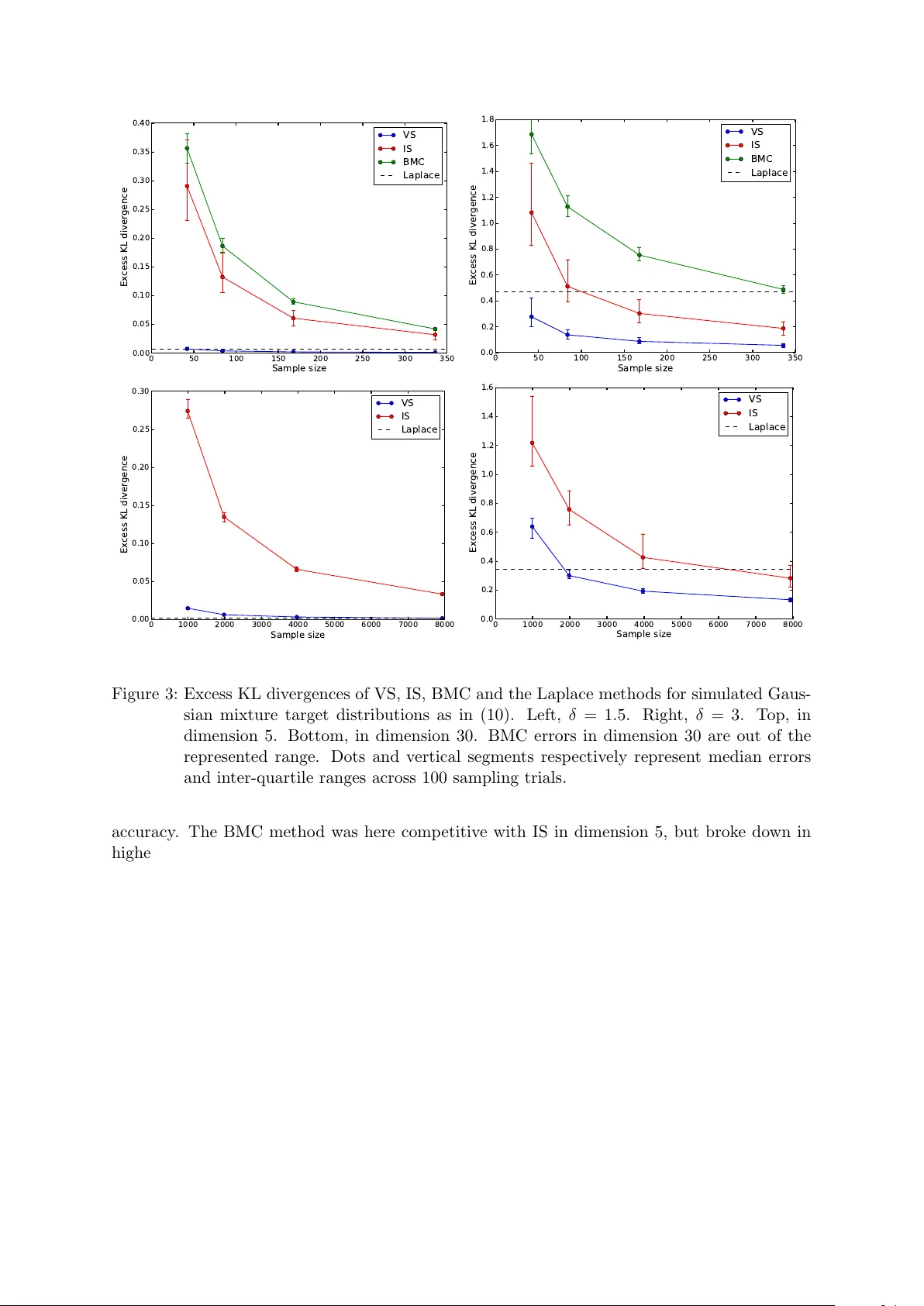 Approximate inference via variational sampling