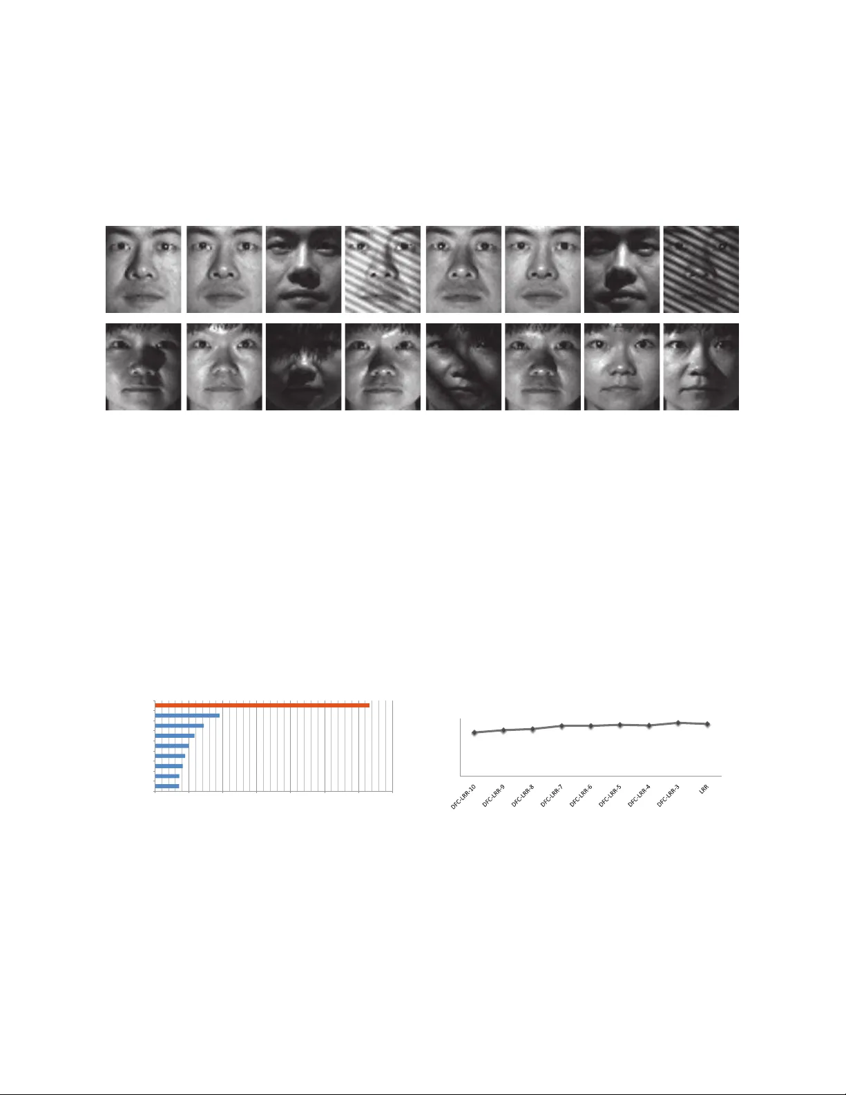 Distributed Low-rank Subspace Segmentation