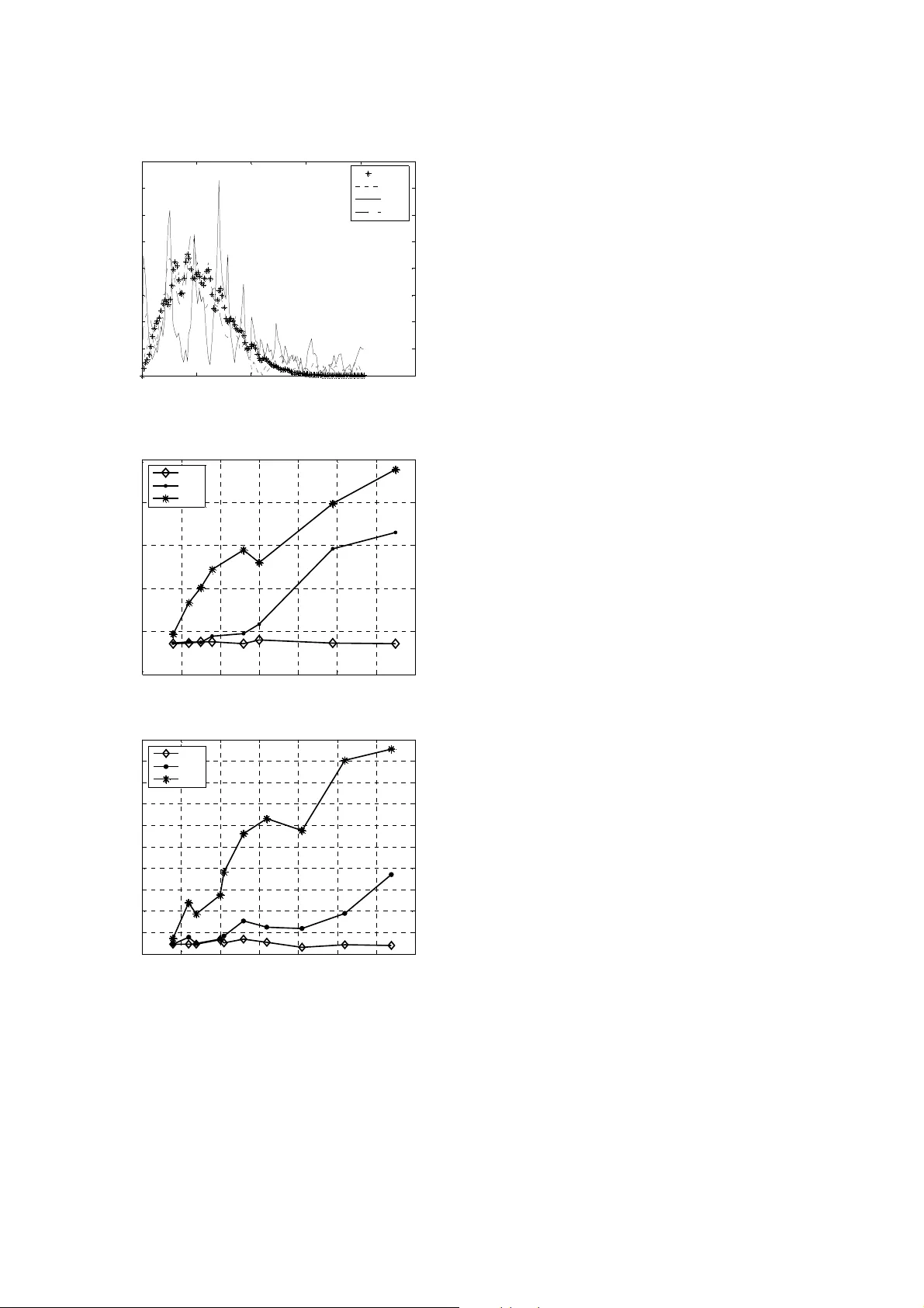 Compressive Sampling with Known Spectral Energy Density