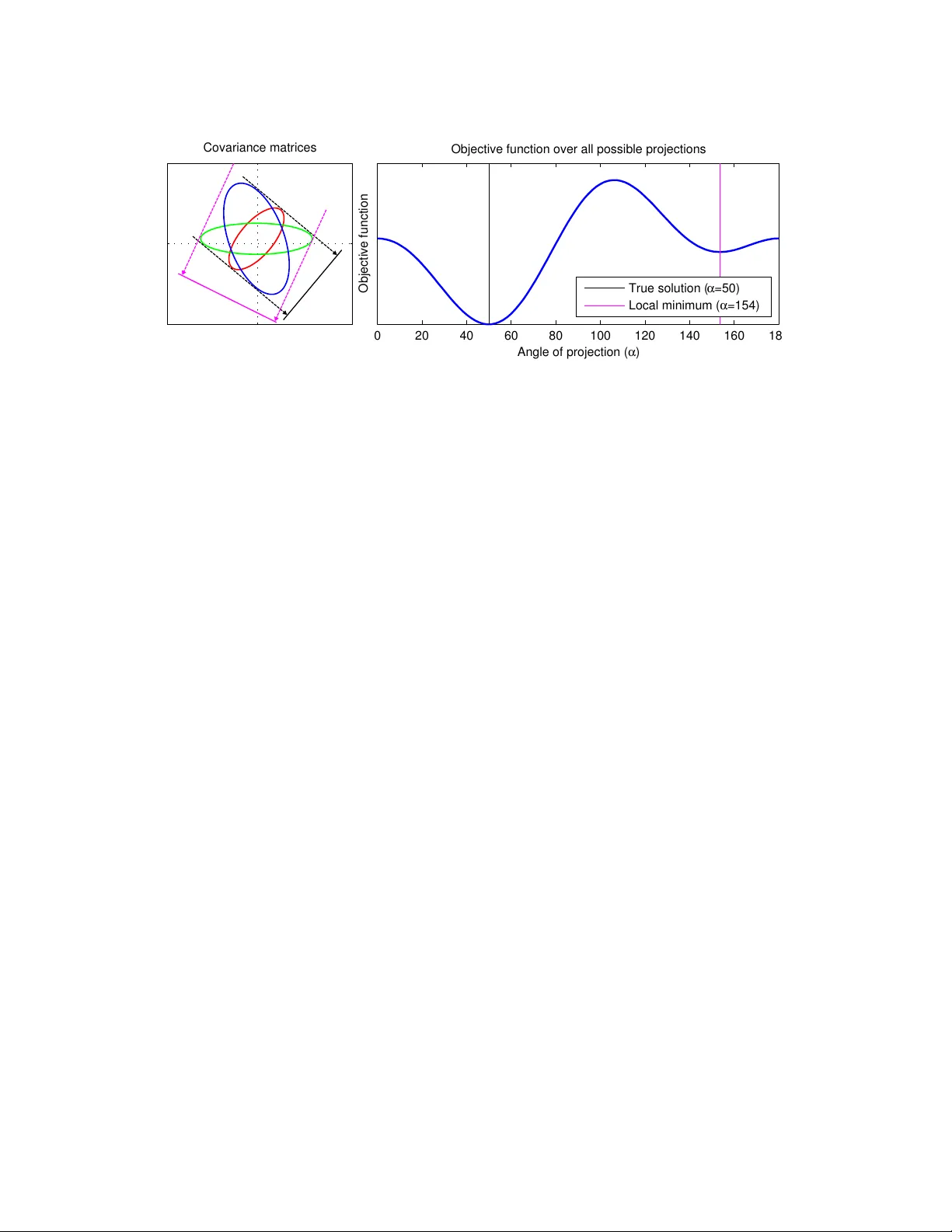 Algebraic Geometric Comparison of Probability Distributions