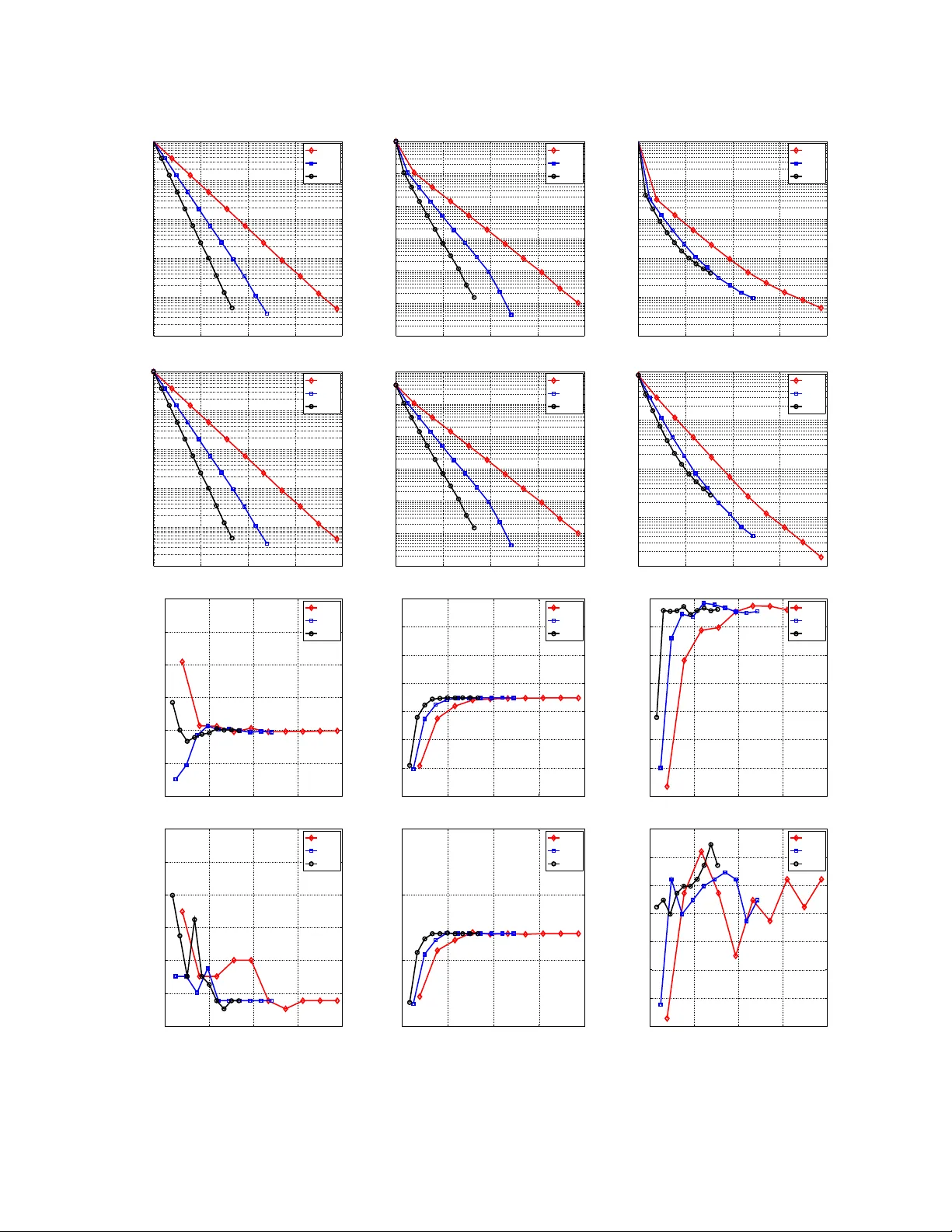 Parallel Coordinate Descent Methods for Big Data Optimization
