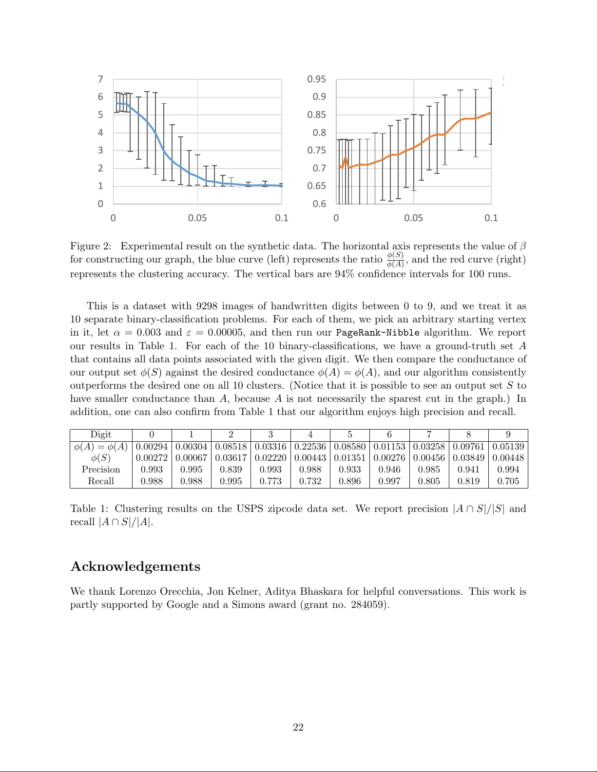 Local Graph Clustering Beyond Cheegers Inequality