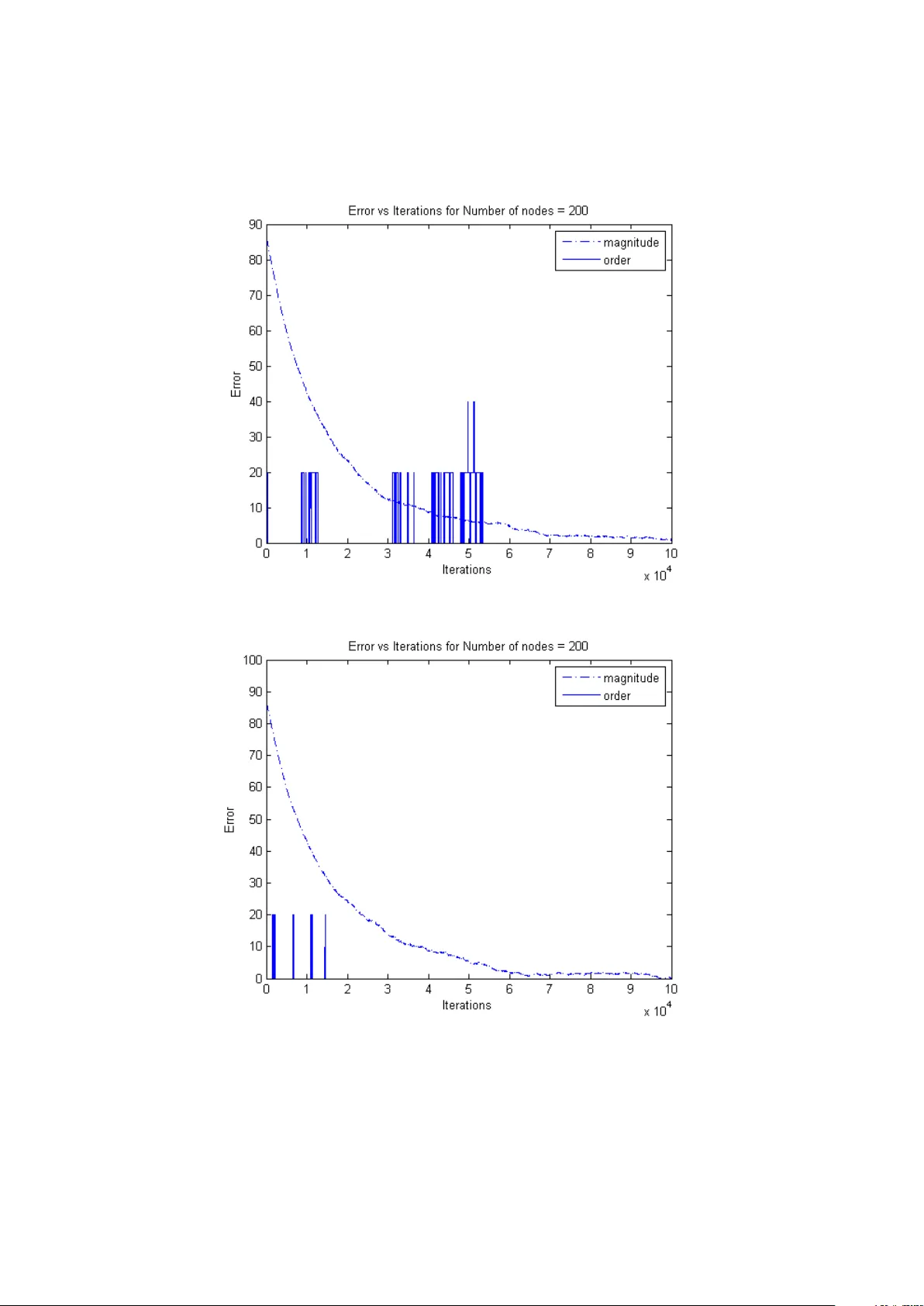 Reinforcement Learning for Matrix Computations: PageRank as an Example