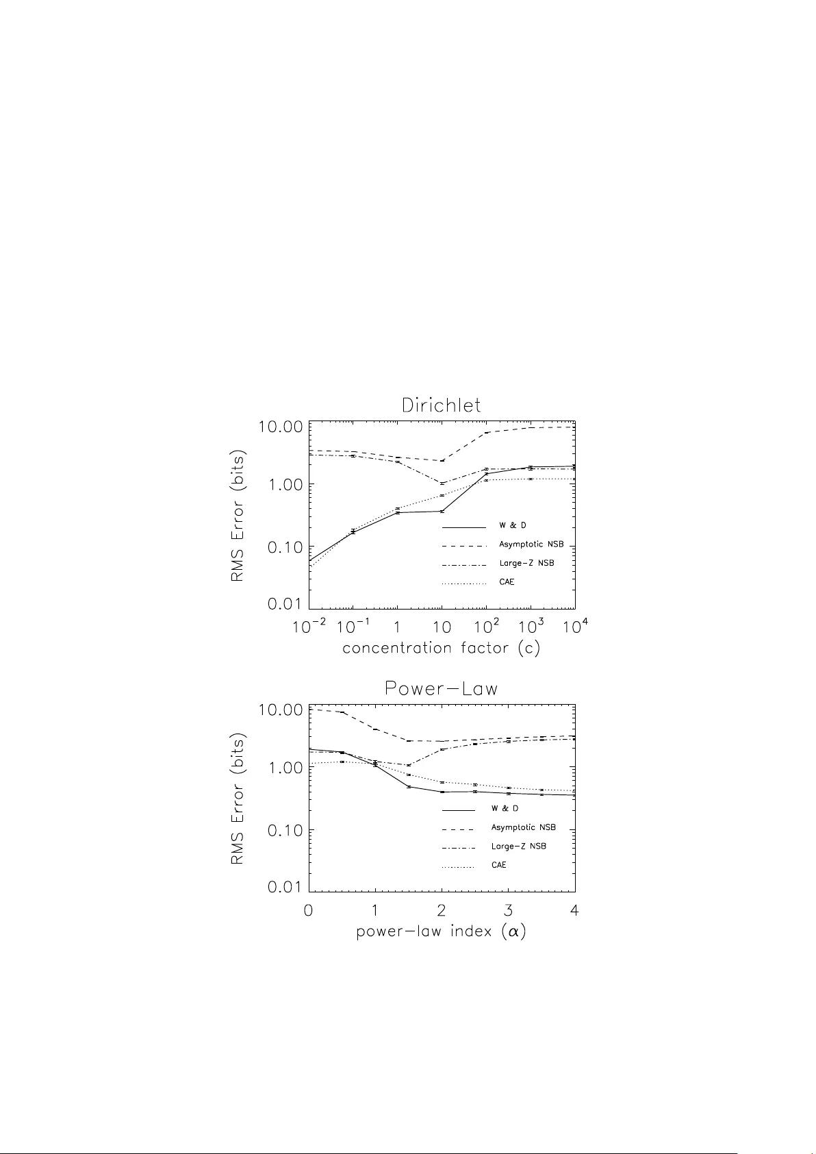 Estimating Functions of Distributions Defined over Spaces of Unknown   Size