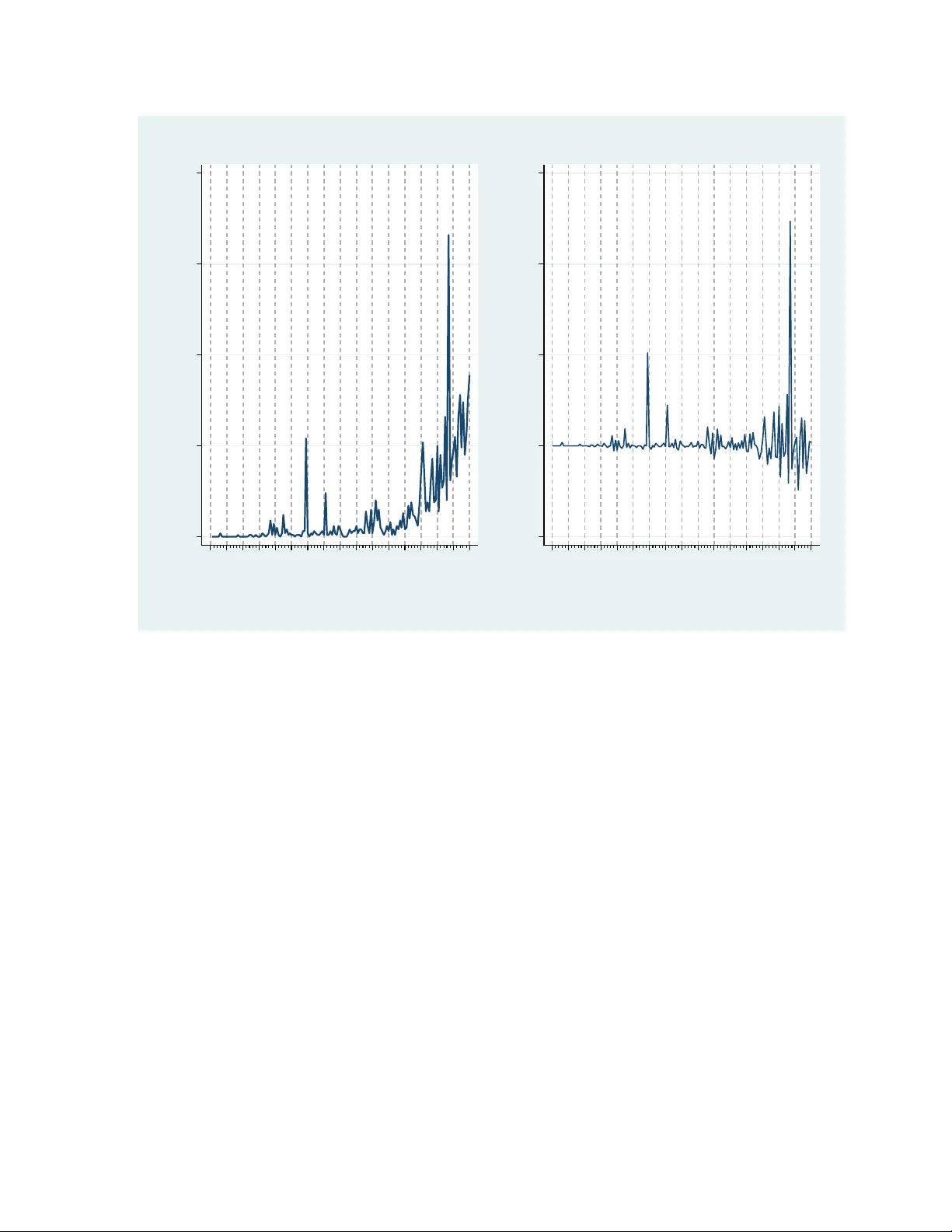 Tracing the origin of a scientific legend by Reference Publication Year   Spectroscopy (RPYS): the legend of the Darwin finches
