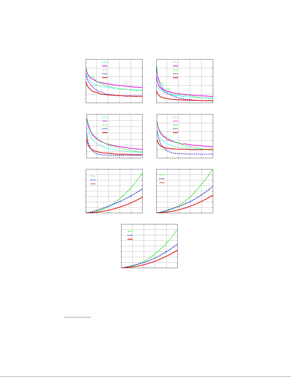 Fast Training of Effective Multi-class Boosting Using Coordinate Descent   Optimization