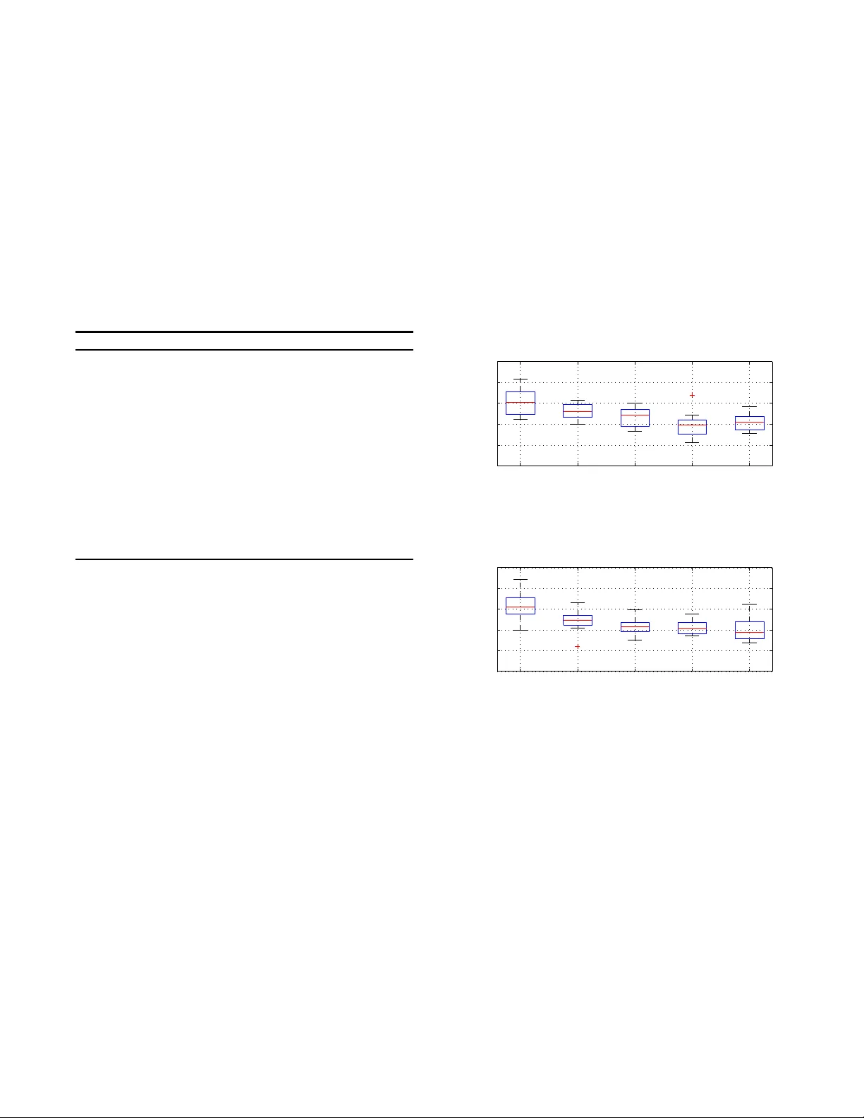 Cross-Domain Sparse Coding
