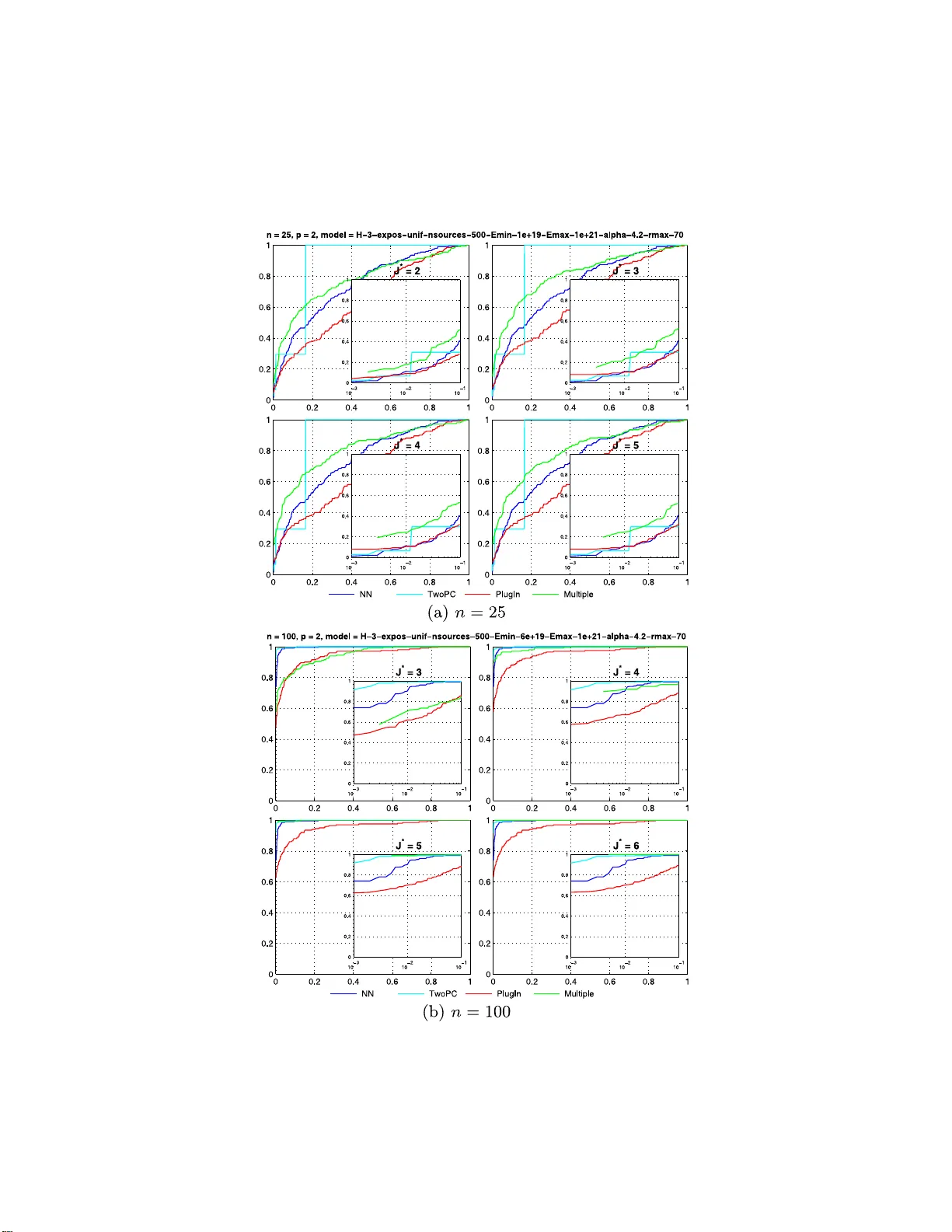 Testing the isotropy of high energy cosmic rays using spherical needlets