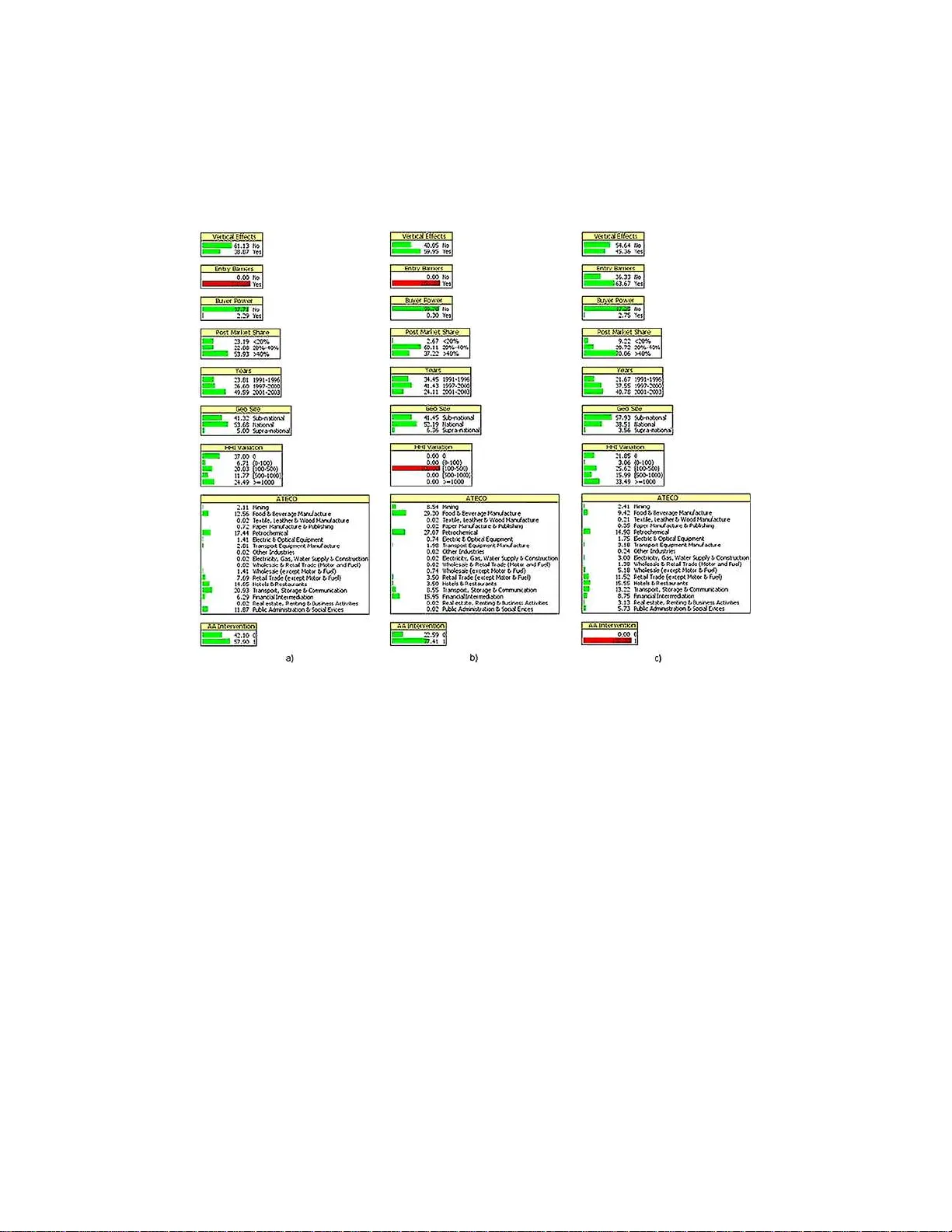 Object-oriented Bayesian networks for a decision support system for   antitrust enforcement
