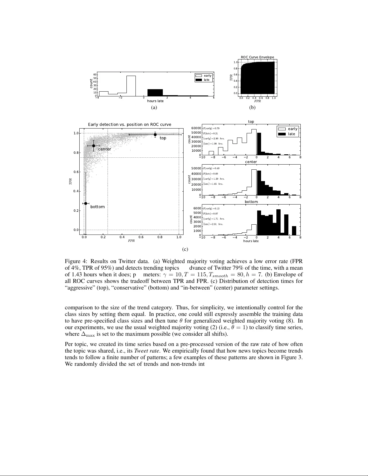 A Latent Source Model for Nonparametric Time Series Classification