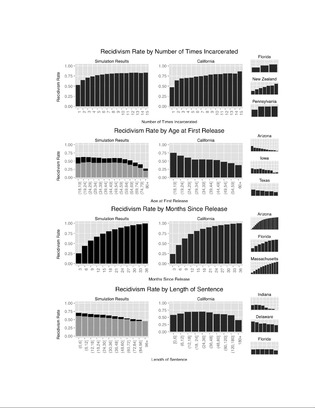 An agent-based epidemiological model of incarceration