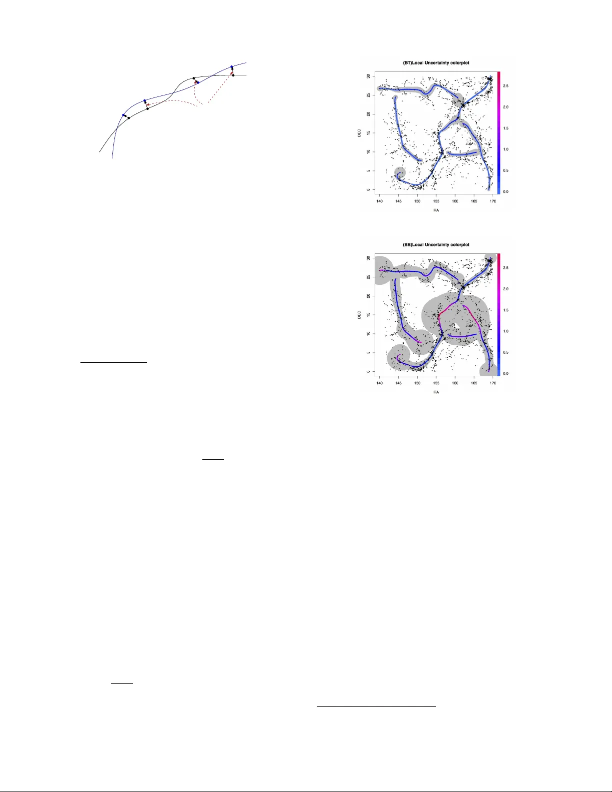 Uncertainty Measures and Limiting Distributions for Filament Estimation