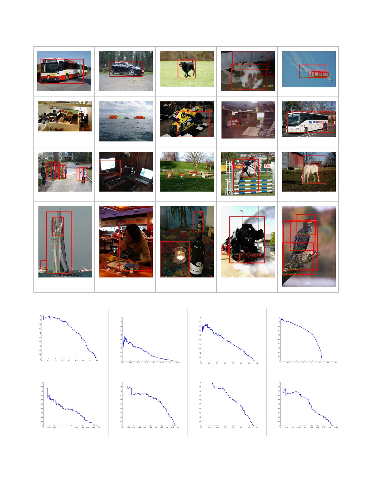 Scalable Object Detection using Deep Neural Networks