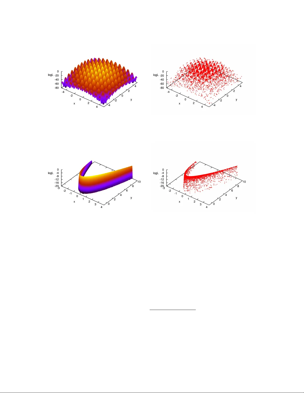 Exploring Multi-Modal Distributions with Nested Sampling
