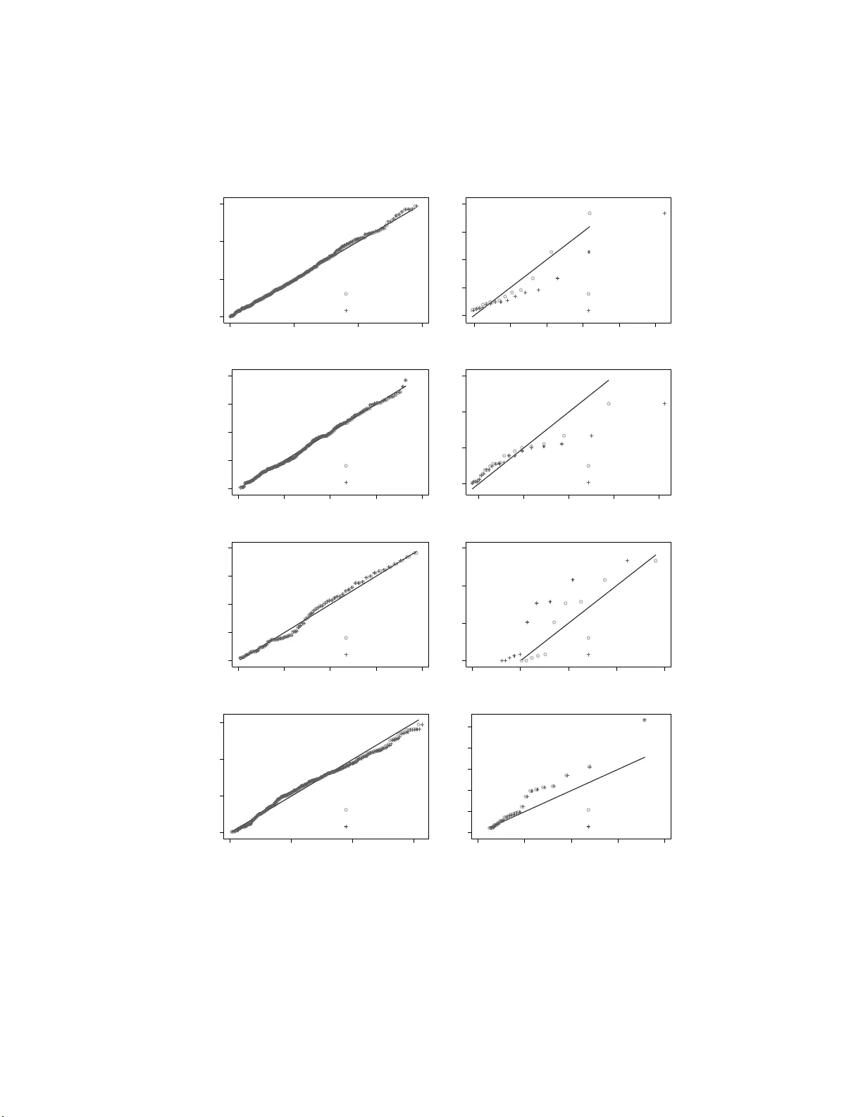 Empirical modeling of the impact factor distribution