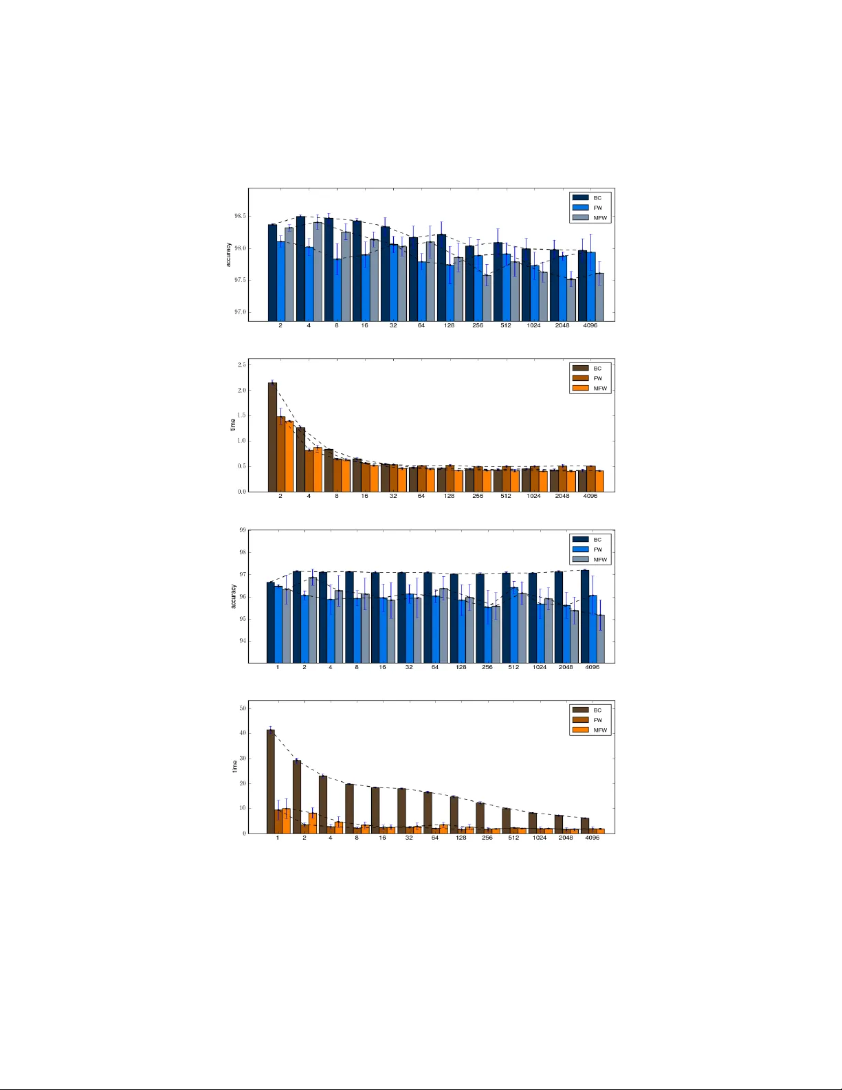 Training Support Vector Machines Using Frank-Wolfe Optimization Methods