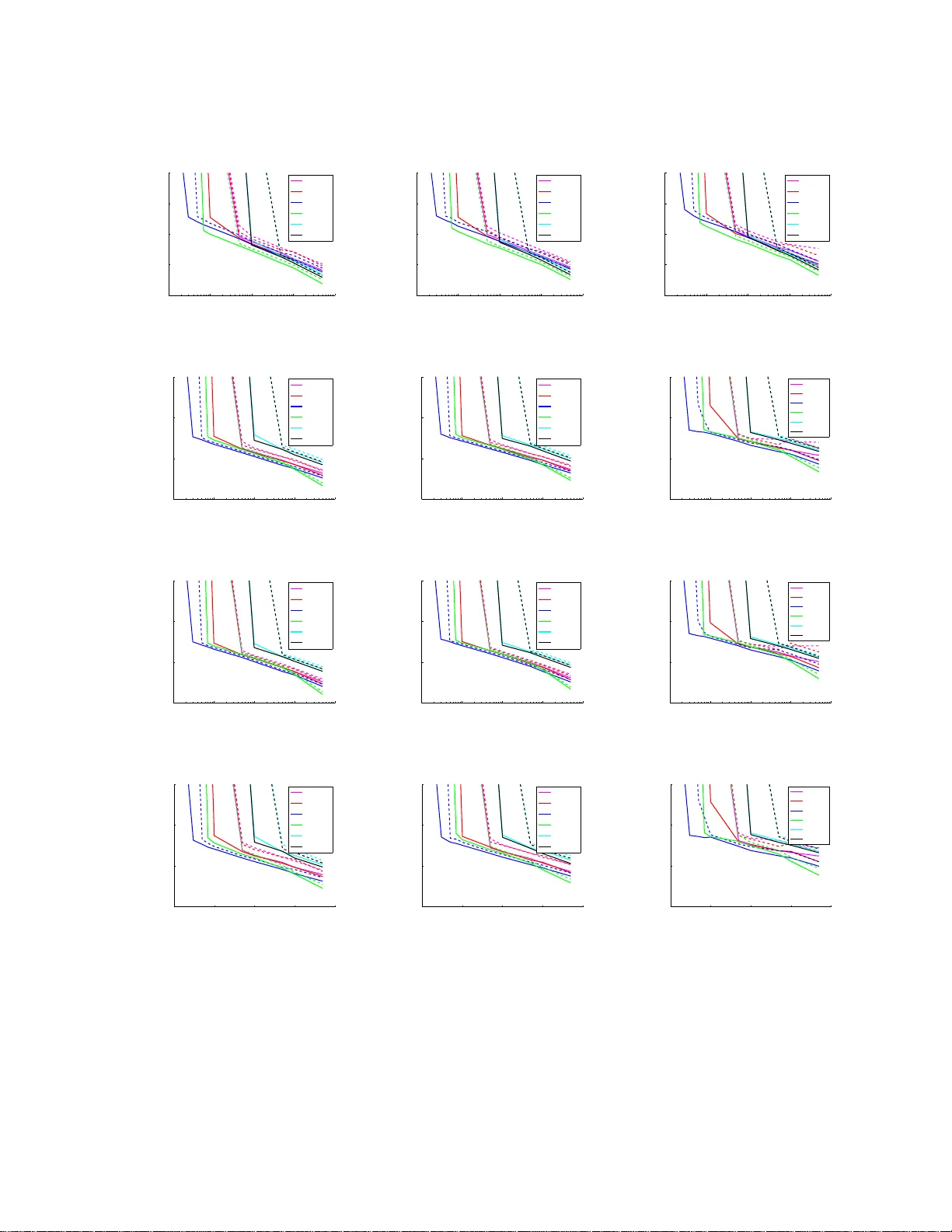 Quantile Regression for Large-scale Applications