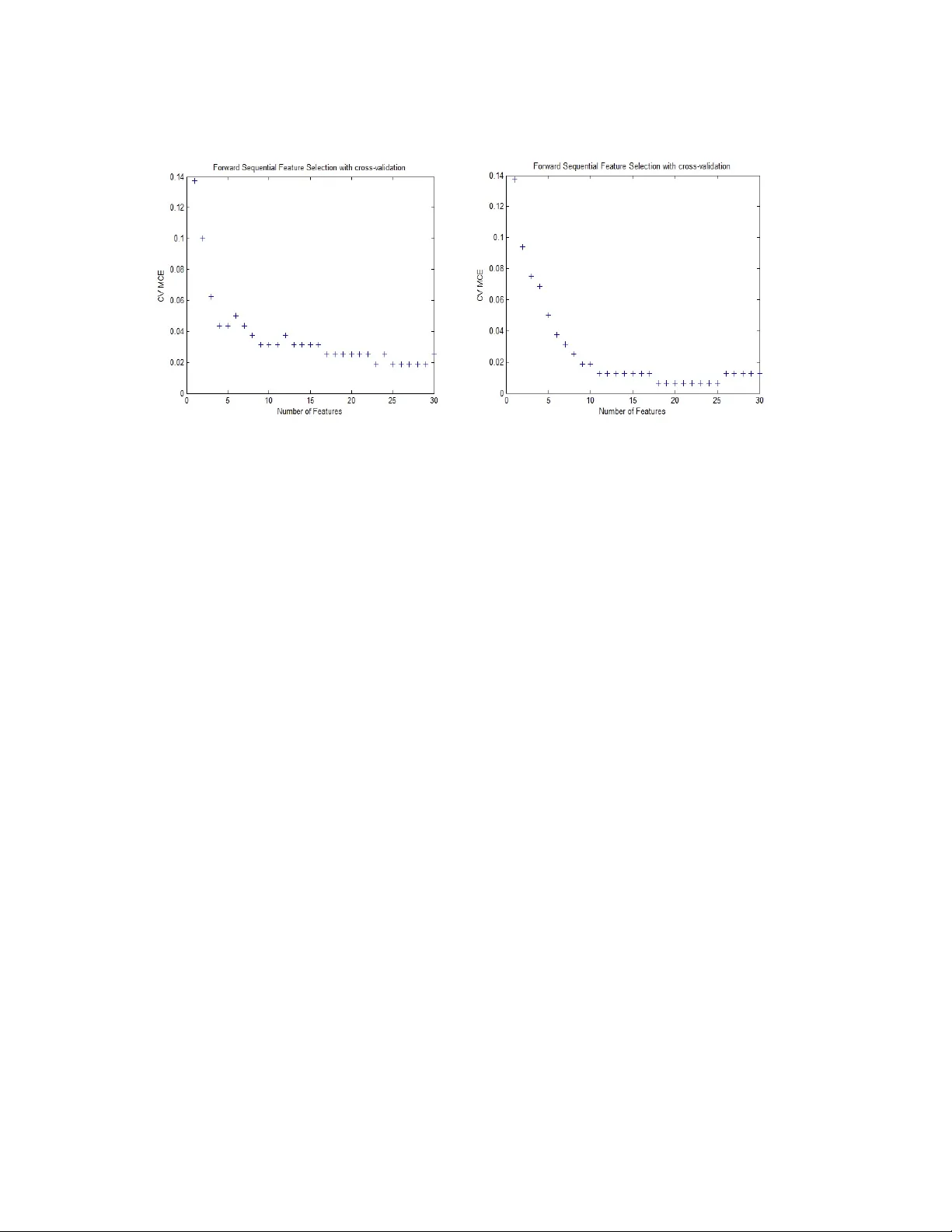 Feature Selection Using Classifier in High Dimensional Data