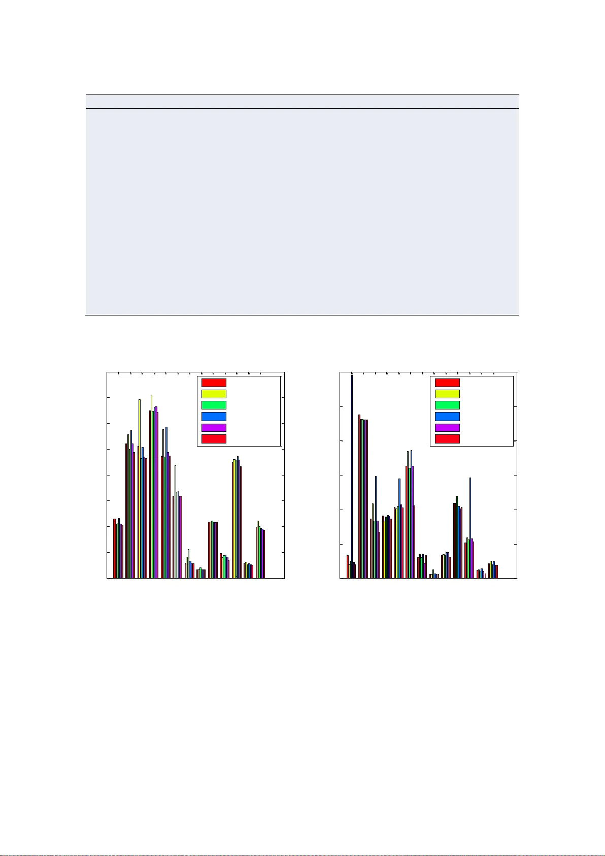 A PSO and Pattern Search based Memetic Algorithm for SVMs Parameters   Optimization