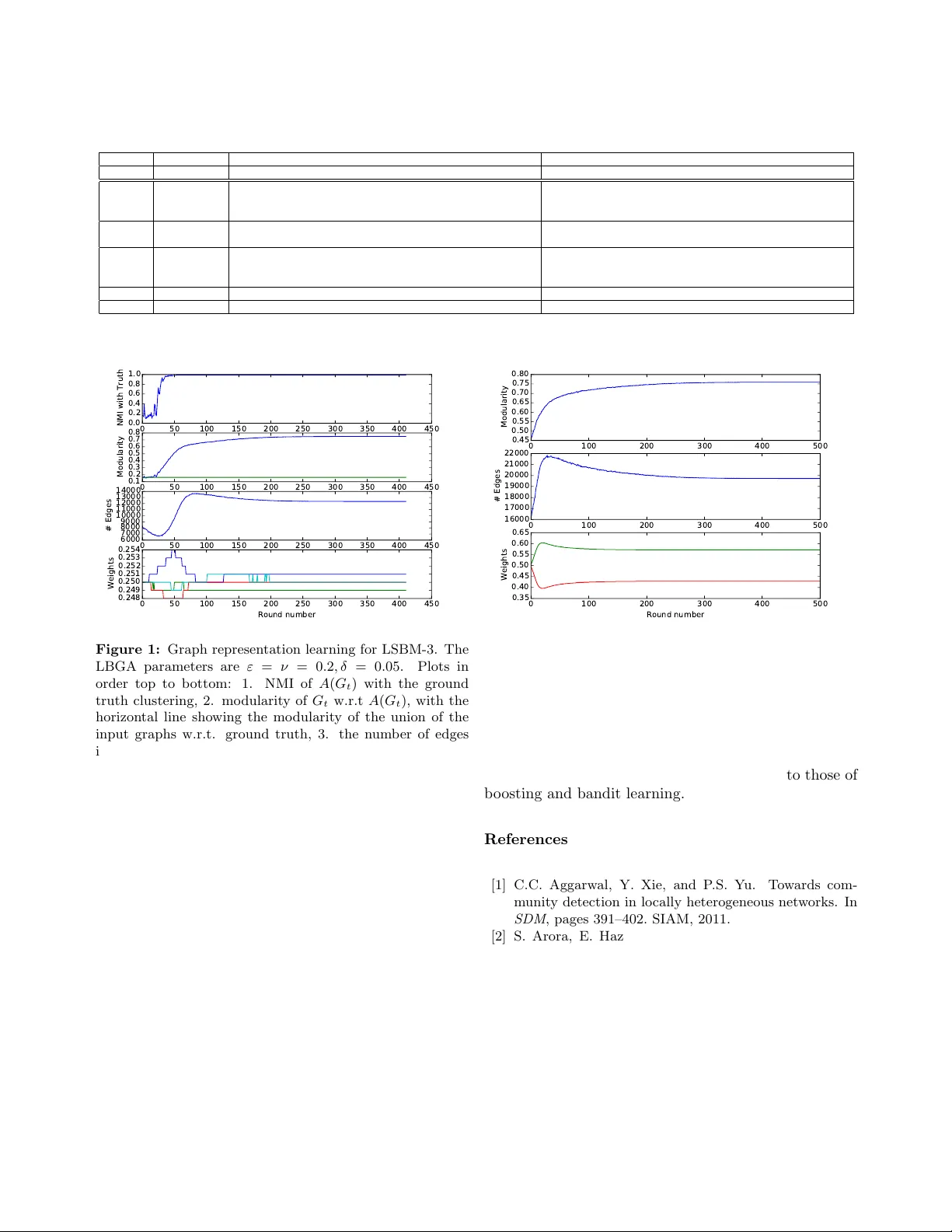 A Boosting Approach to Learning Graph Representations
