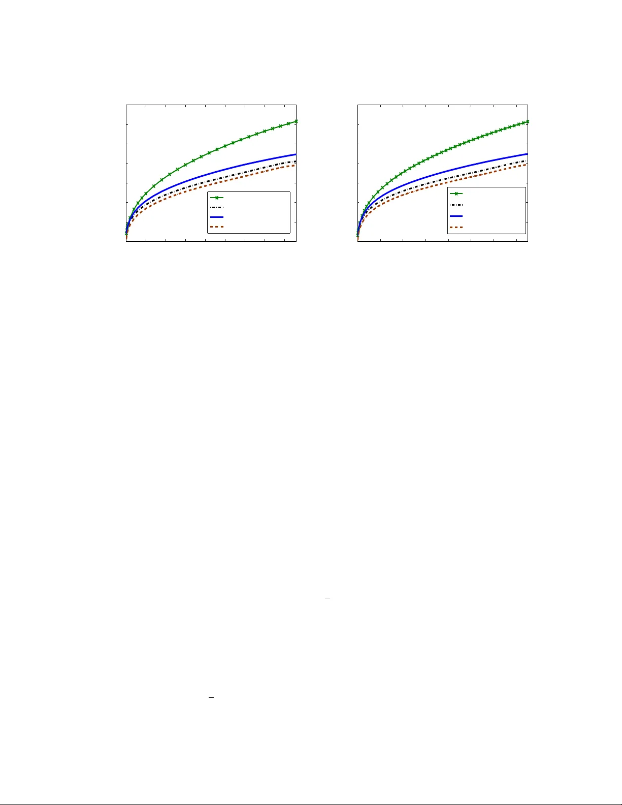 Transductive Rademacher Complexity and its Applications