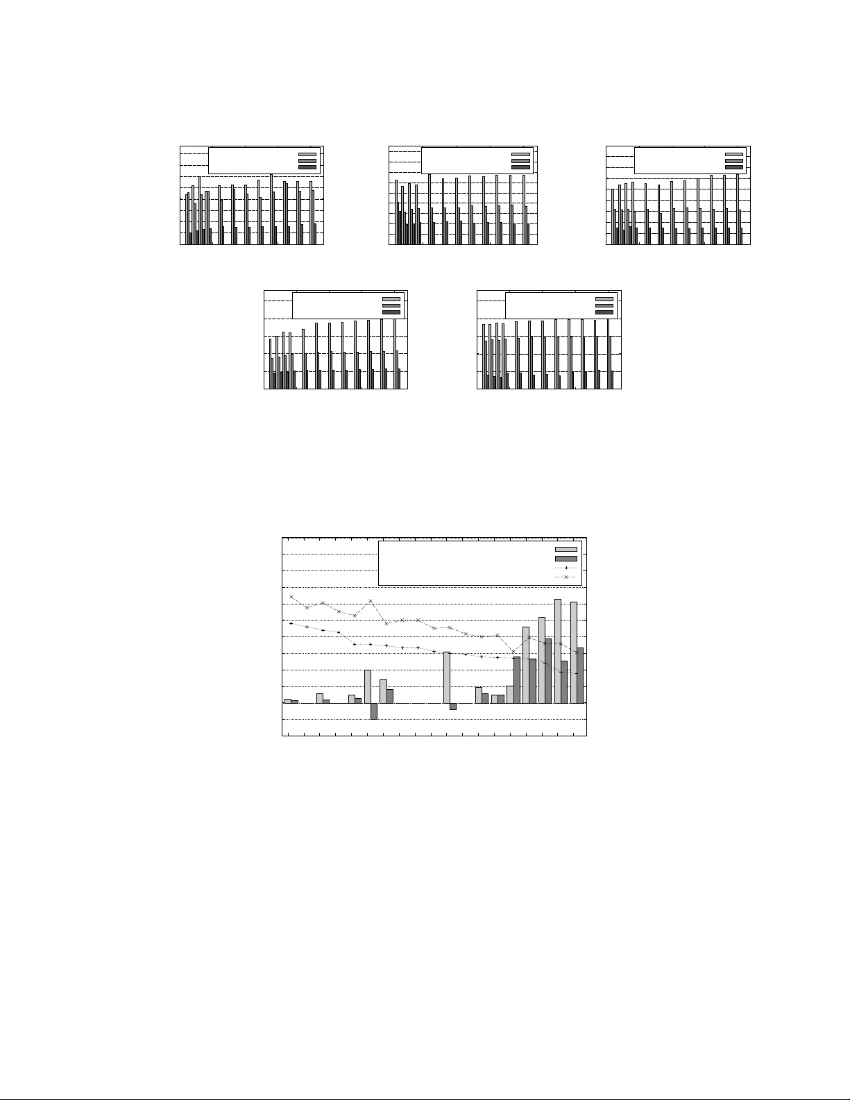 Efficient Markov Network Structure Discovery Using Independence Tests