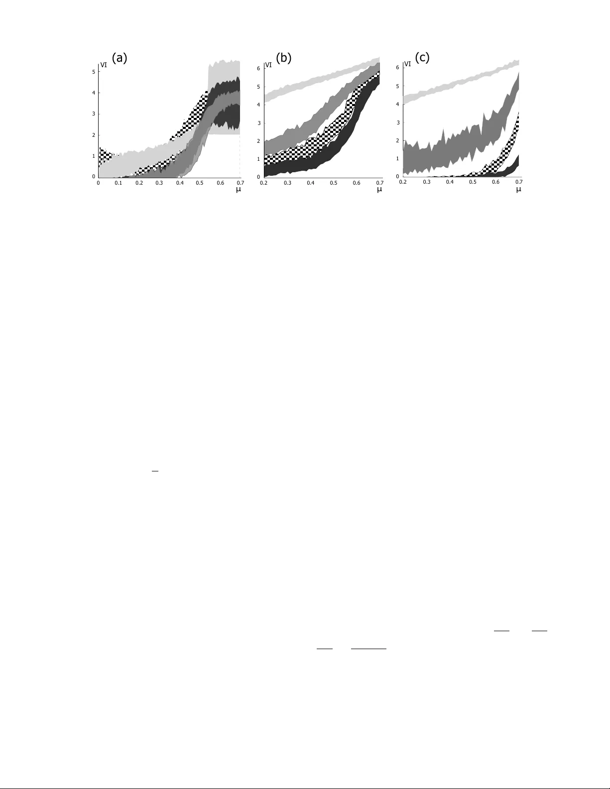 Non-parametric resampling of random walks for spectral network   clustering