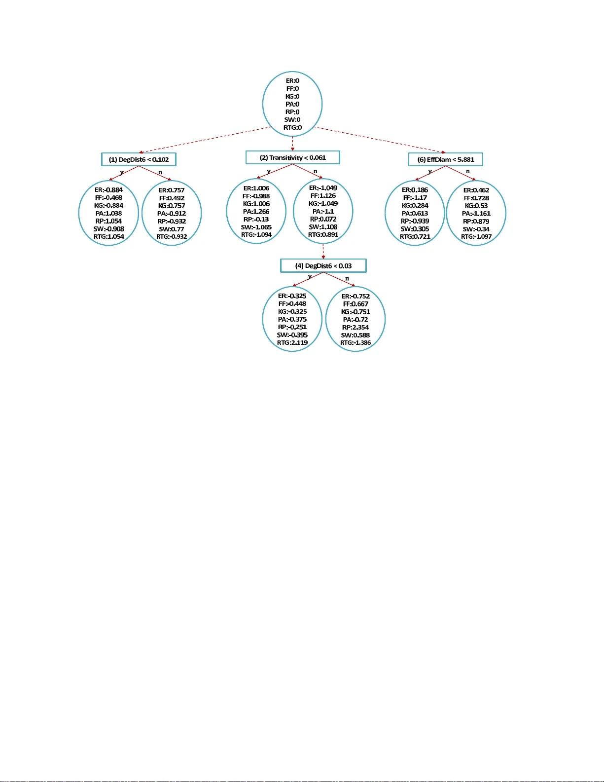 Generative Model Selection Using a Scalable and Size-Independent Complex   Network Classifier