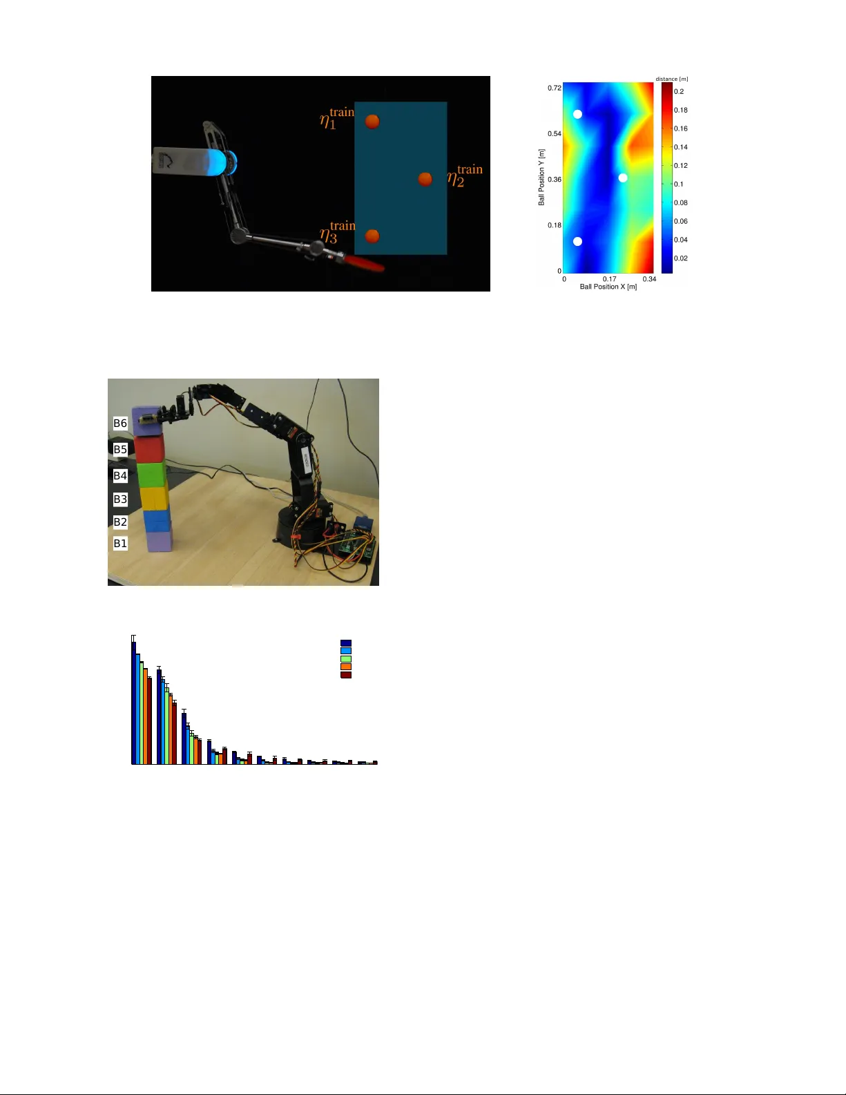 Multi-Task Policy Search