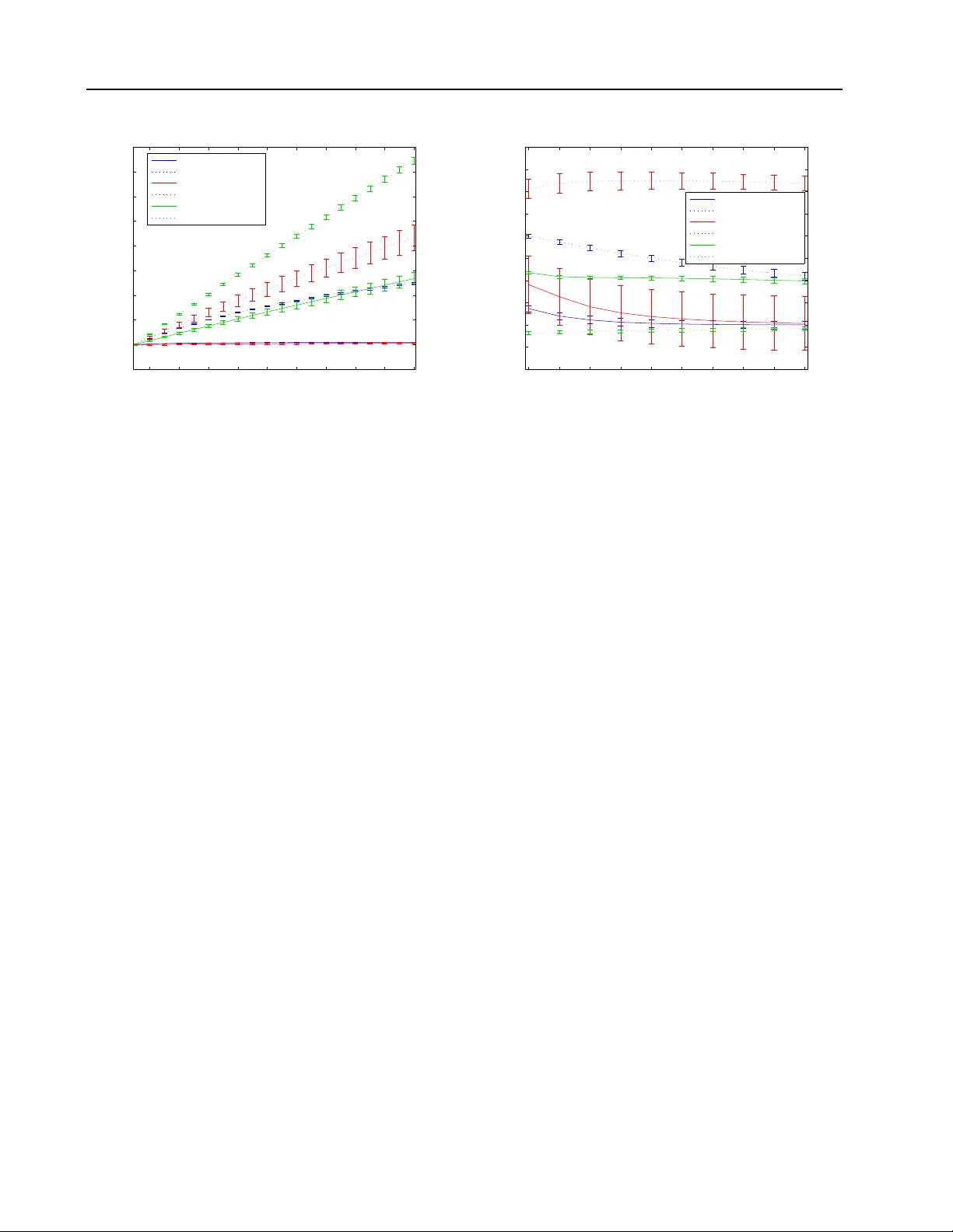 Stochastic Gradient Estimate Variance in Contrastive Divergence and   Persistent Contrastive Divergence