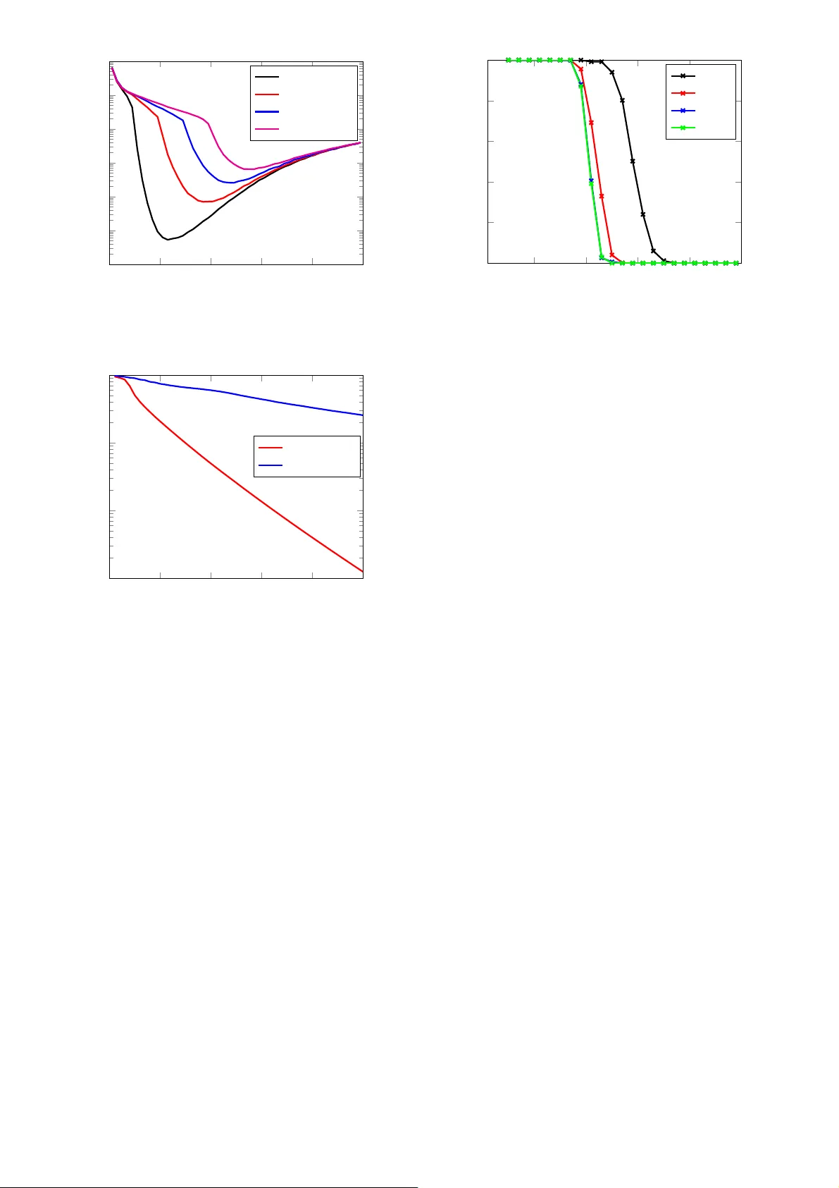 Extension of Sparse Randomized Kaczmarz Algorithm for Multiple   Measurement Vectors