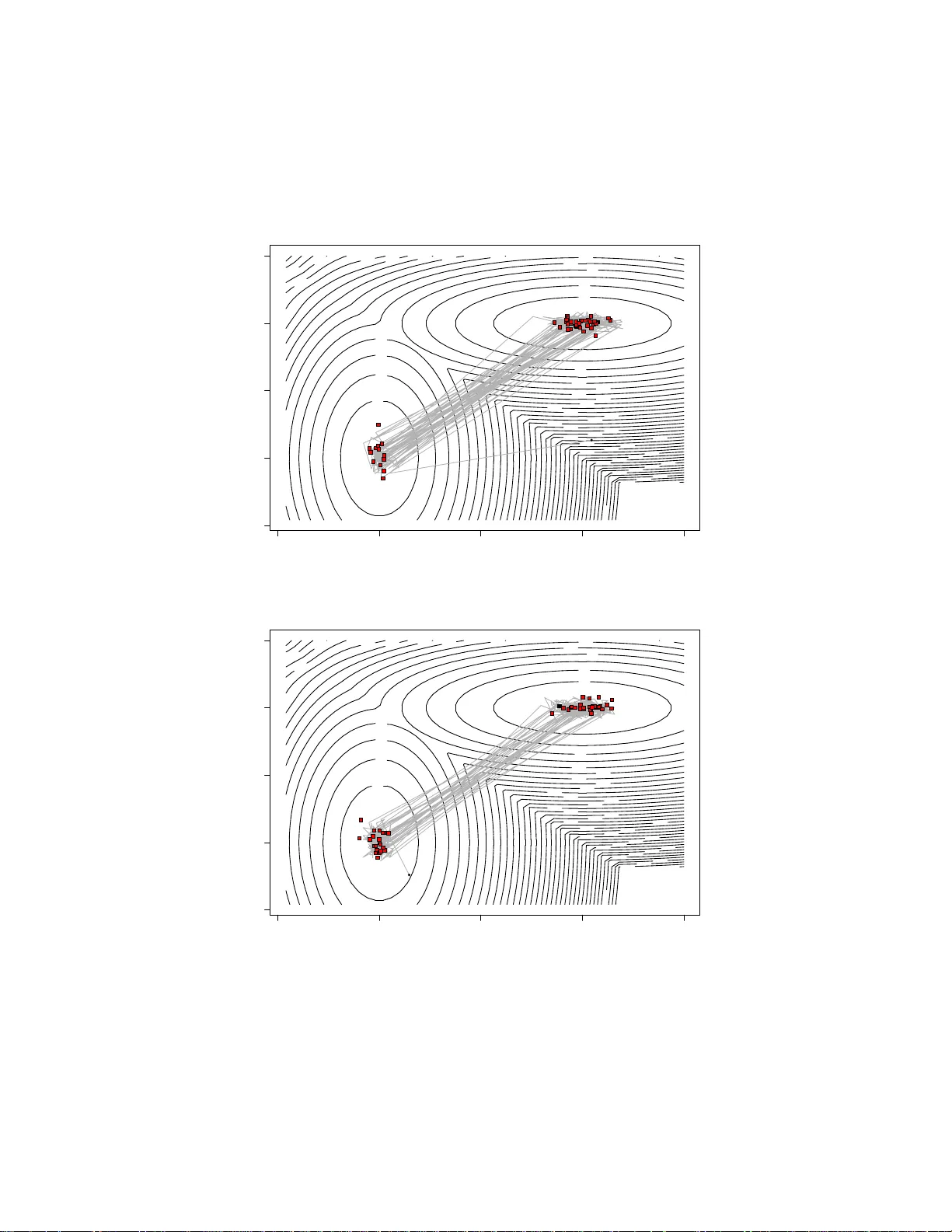 Interacting Multiple Try Algorithms with Different Proposal   Distributions