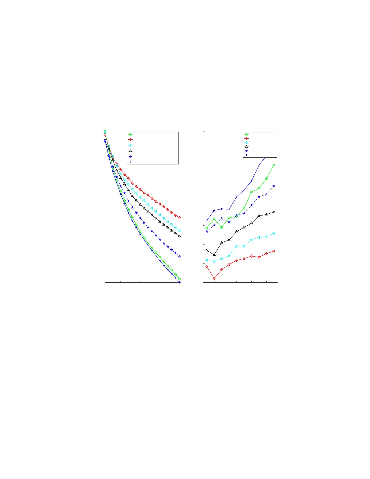 Ground Metric Learning