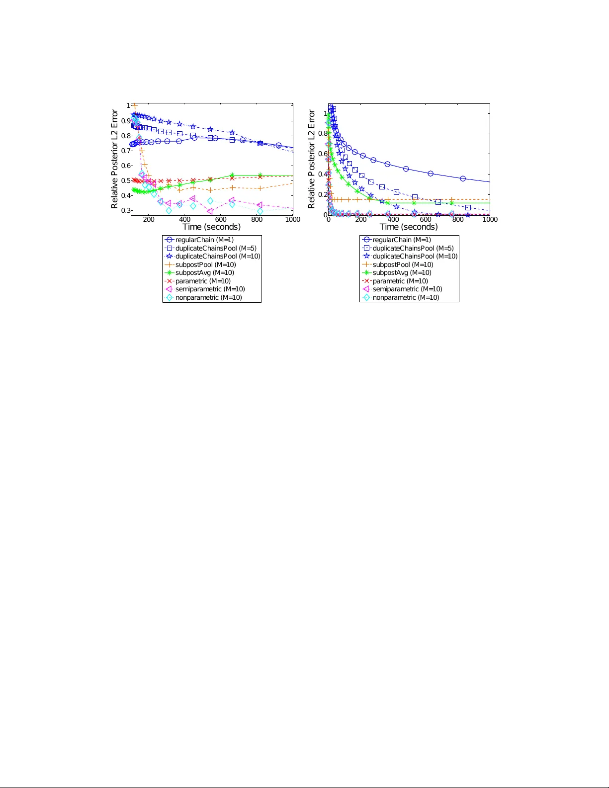 Asymptotically Exact, Embarrassingly Parallel MCMC