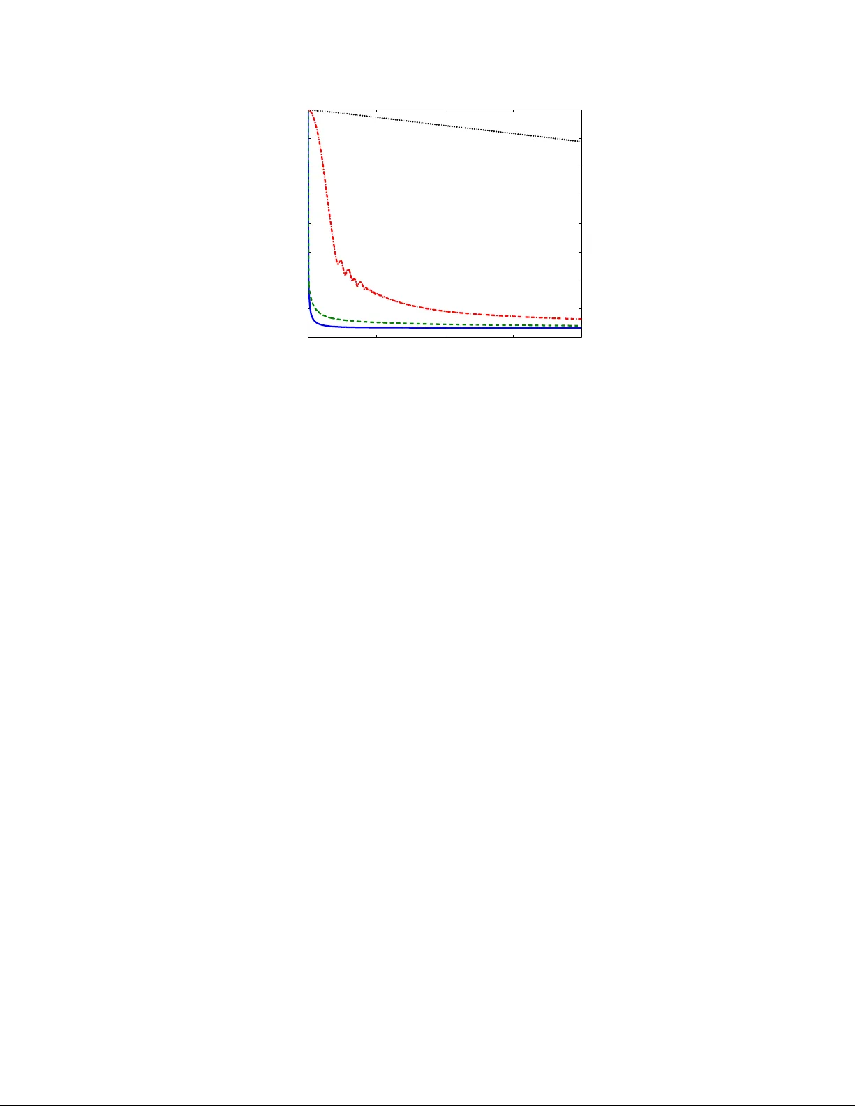 Accelerated, Parallel and Proximal Coordinate Descent