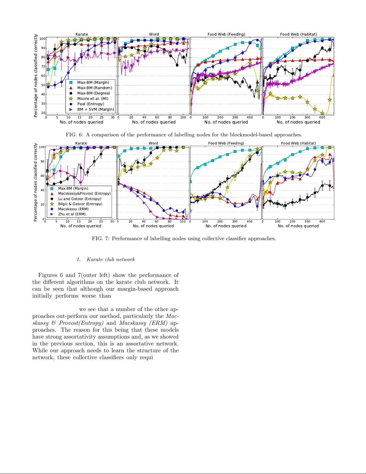 Active Discovery of Network Roles for Predicting the Classes of Network   Nodes