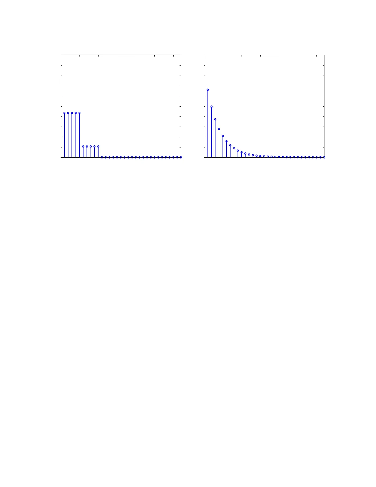 CoSaMP: Iterative signal recovery from incomplete and inaccurate samples