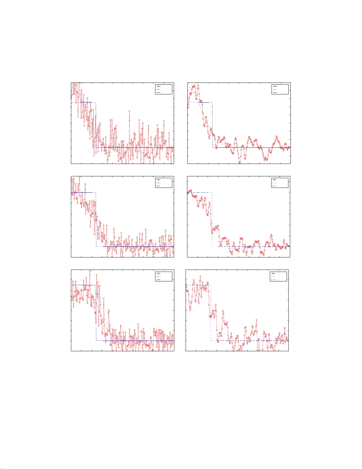 The Moment Guided Monte Carlo Method