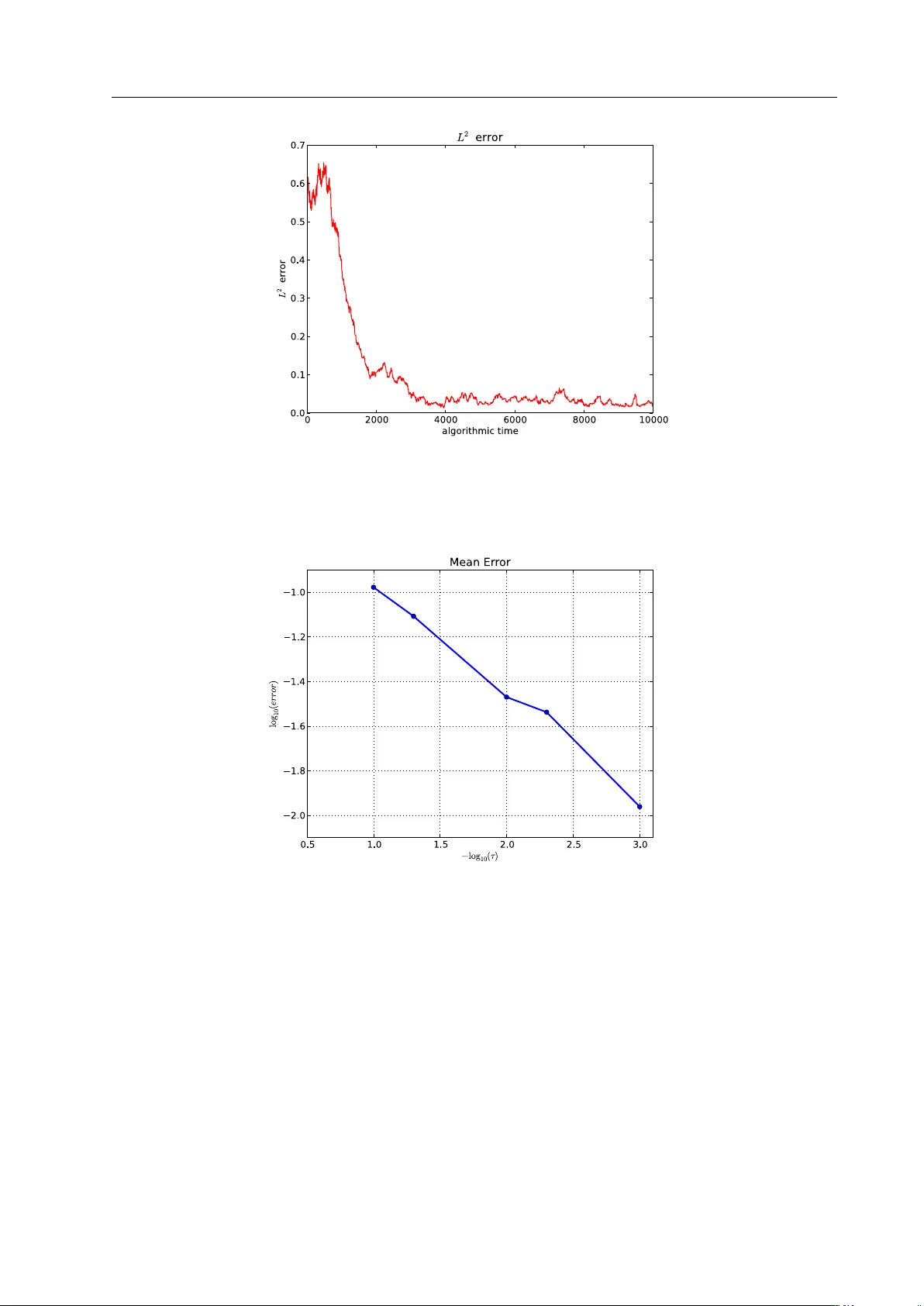 Gradient Flow from a Random Walk in Hilbert Space