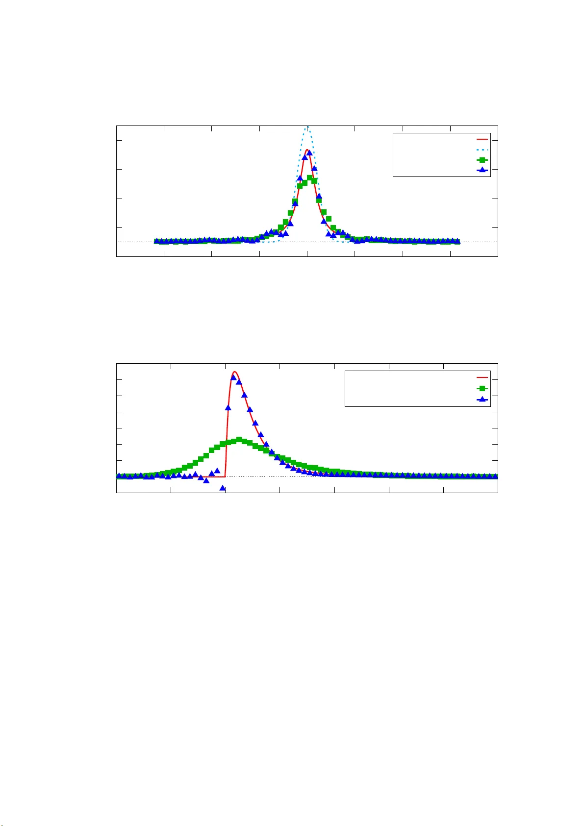 A Linear Iterative Unfolding Method
