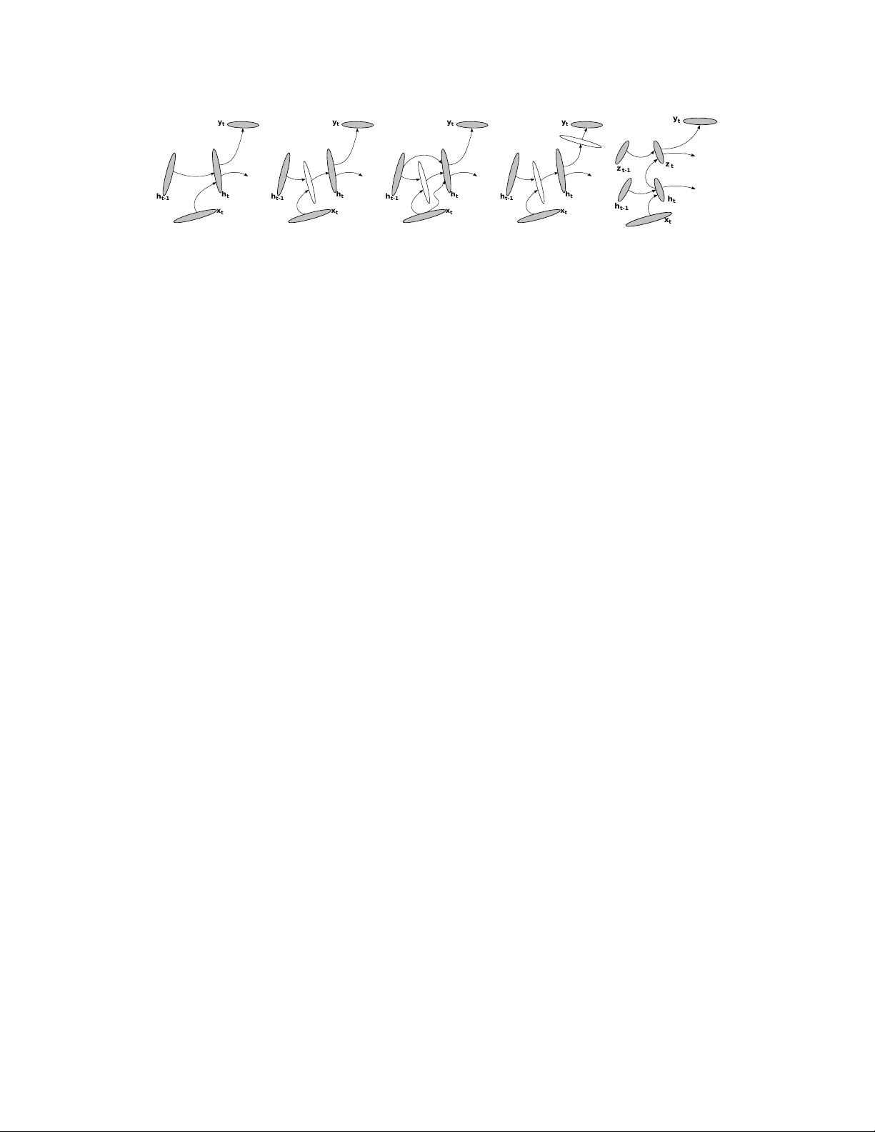 How to Construct Deep Recurrent Neural Networks