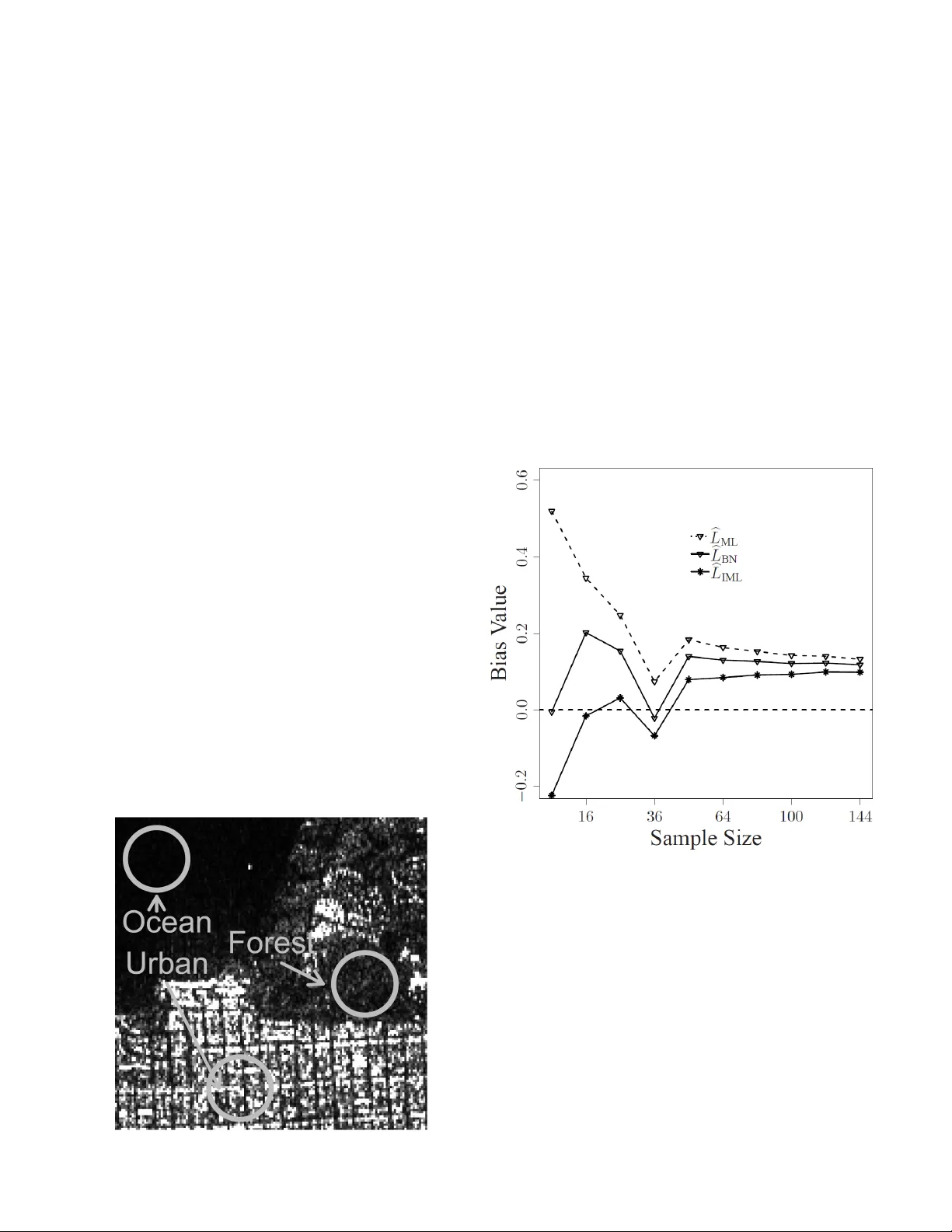 Bias Correction and Modified Profile Likelihood under the Wishart   Complex Distribution