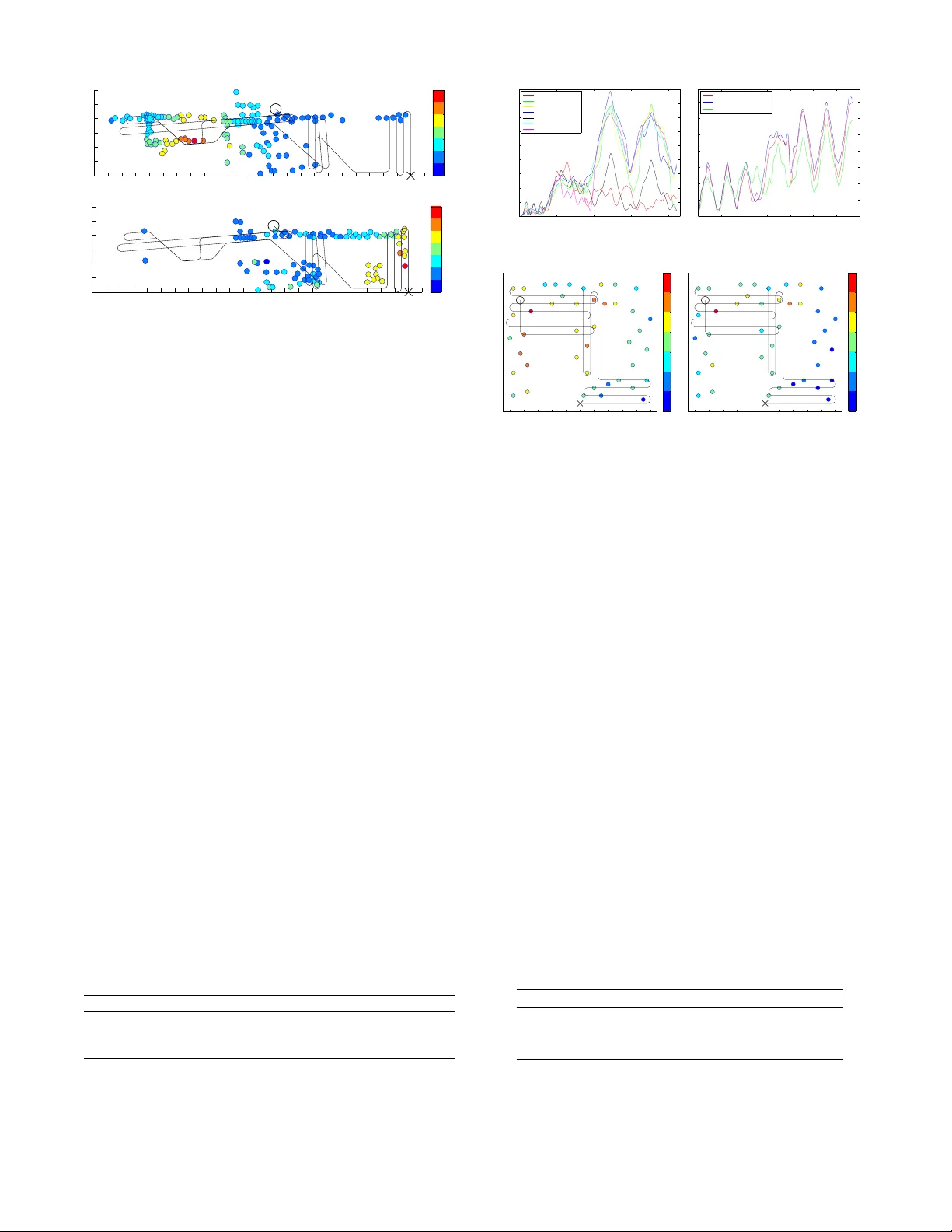GP-Localize: Persistent Mobile Robot Localization using Online Sparse   Gaussian Process Observation Model